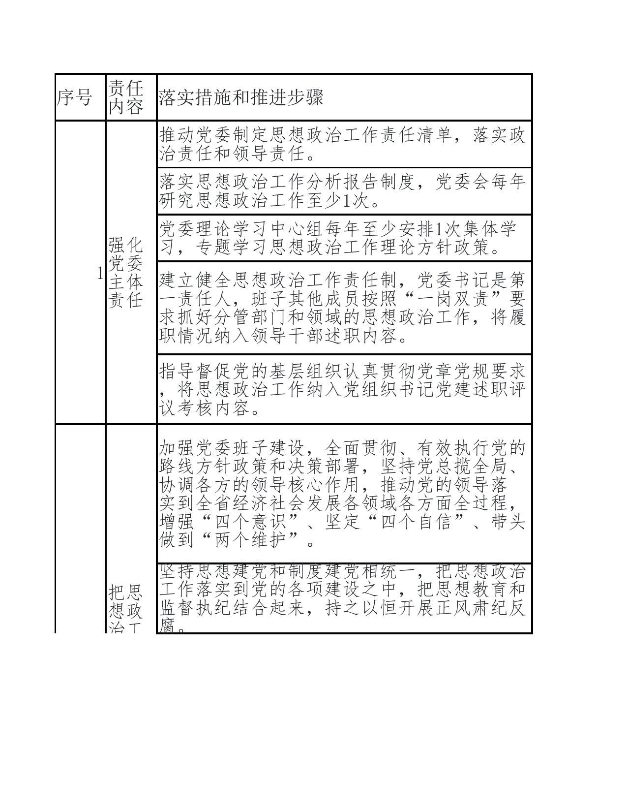 思想政治工作责任清单_第1页