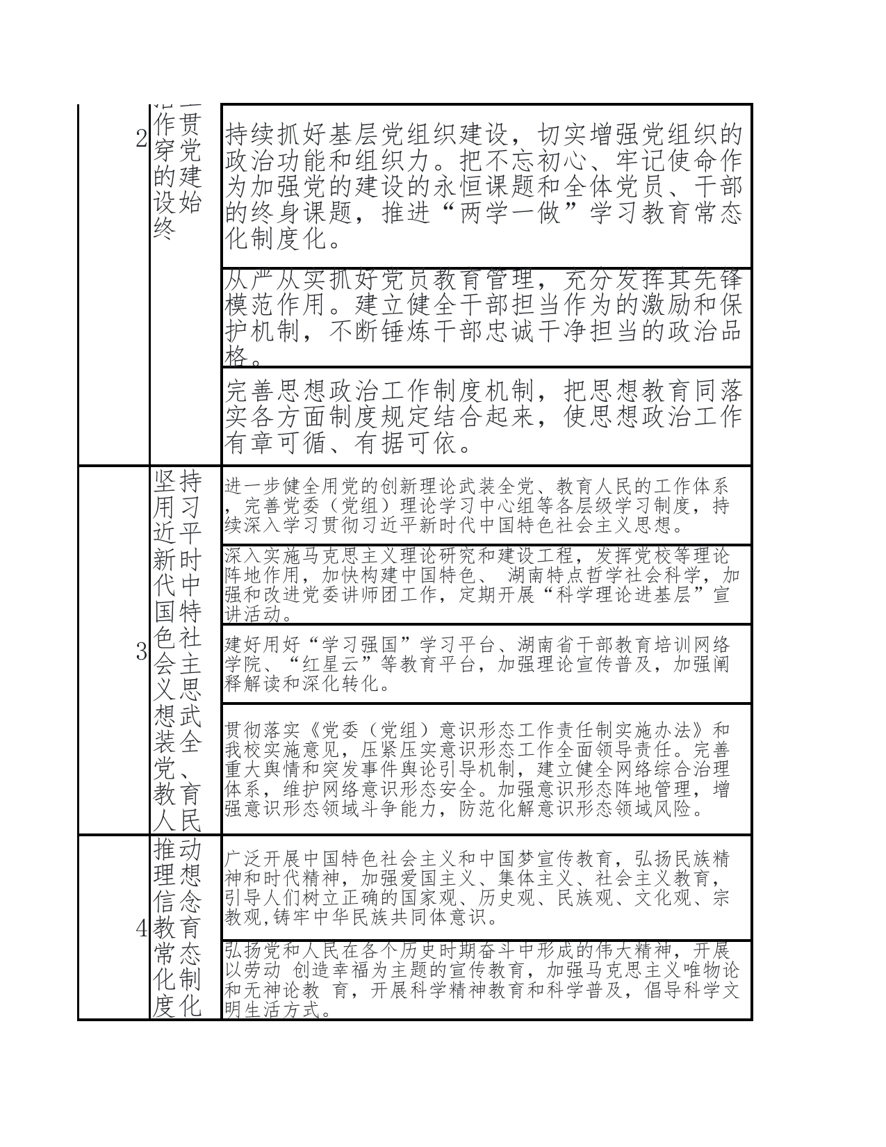 思想政治工作责任清单_第2页