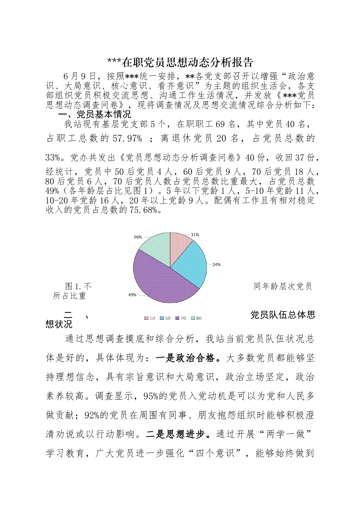 在职党员思想动态分析报告_第1页