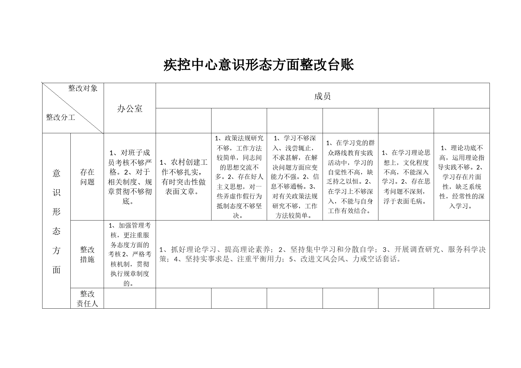 意识形态整改台账_第1页