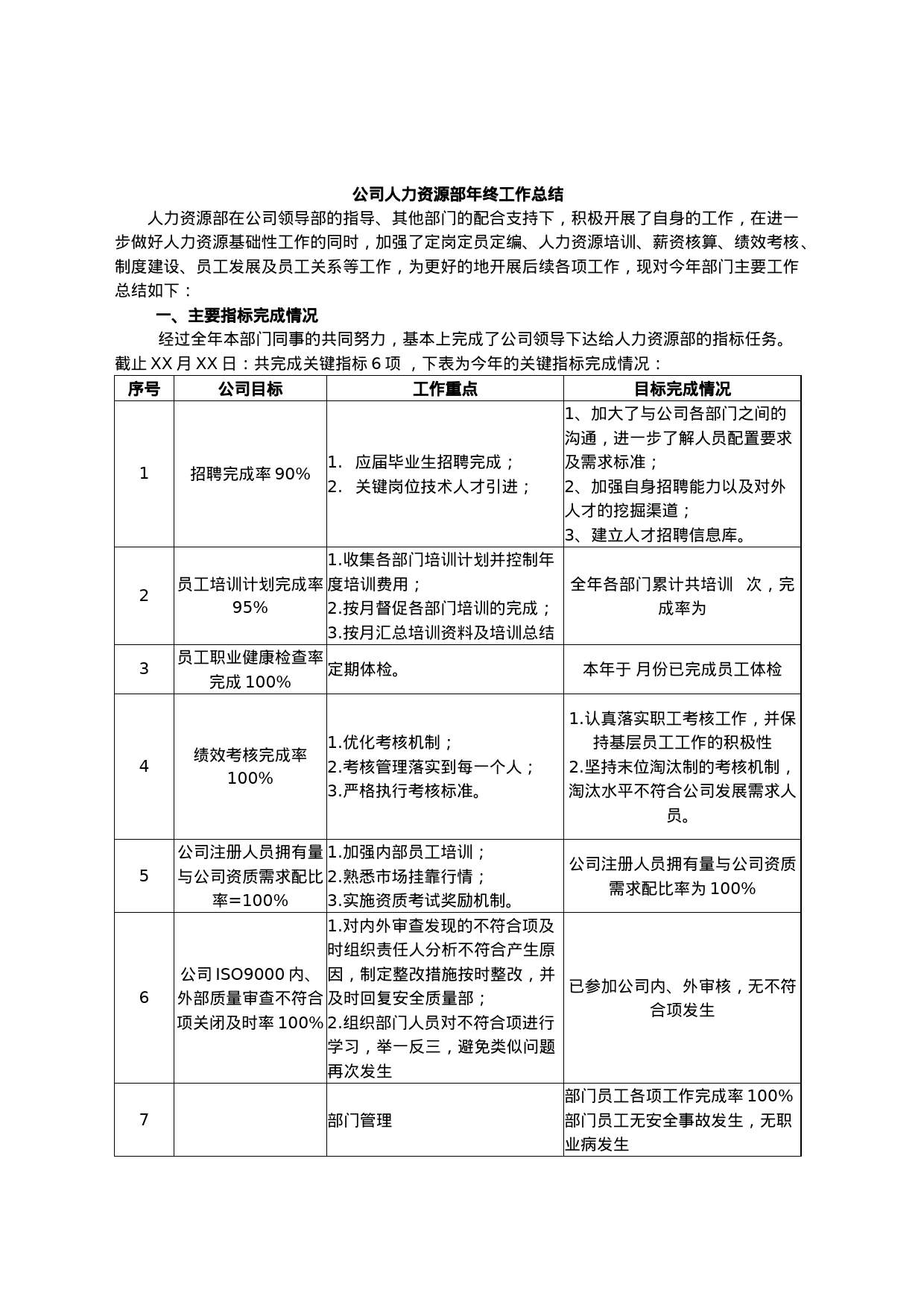 公司人力资源部年终总结_第2页