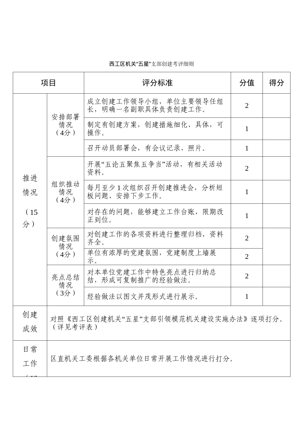 西工区机关“五星”支部创建考评细则 2.14_第1页