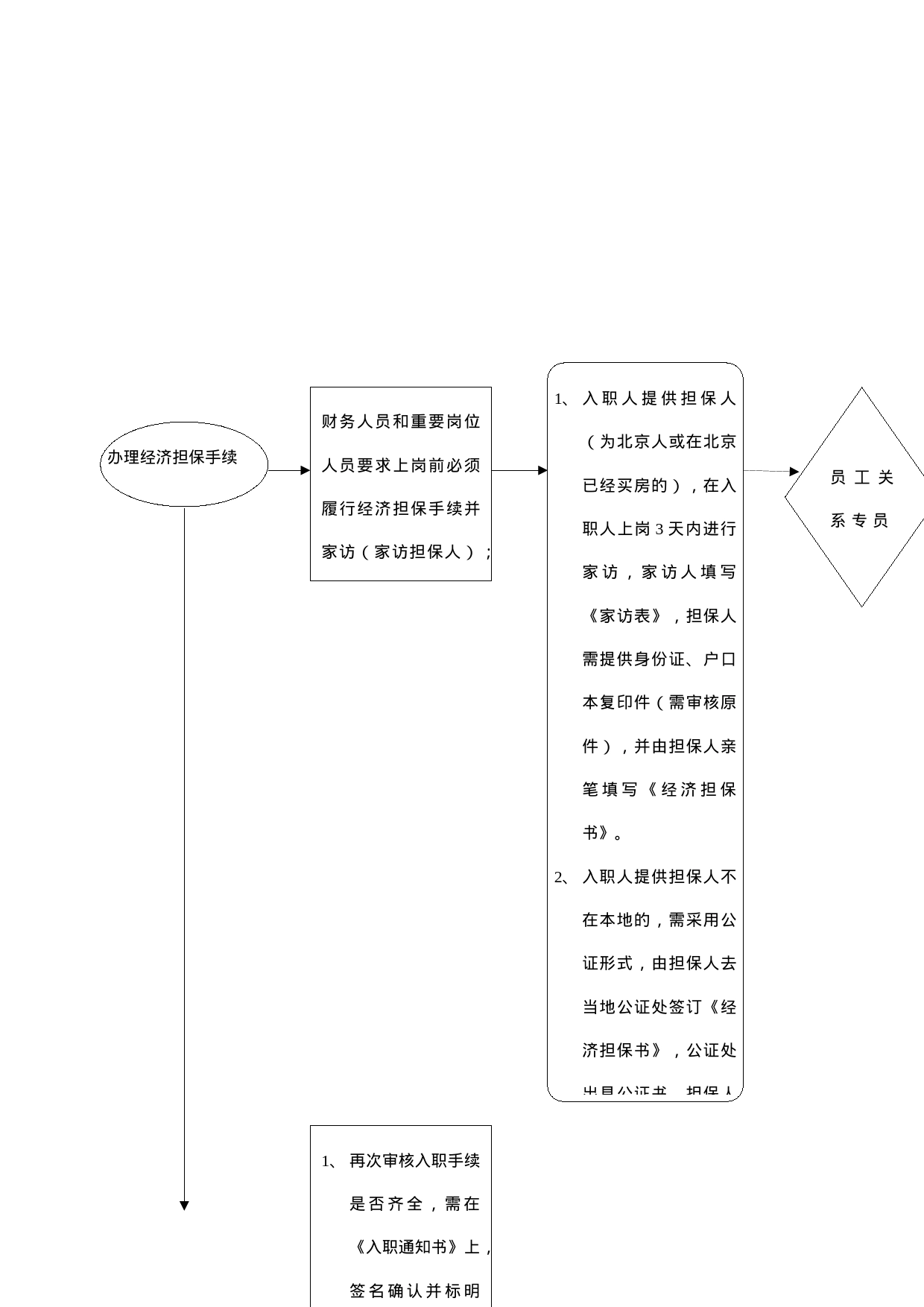 岗位工作流程图_第2页