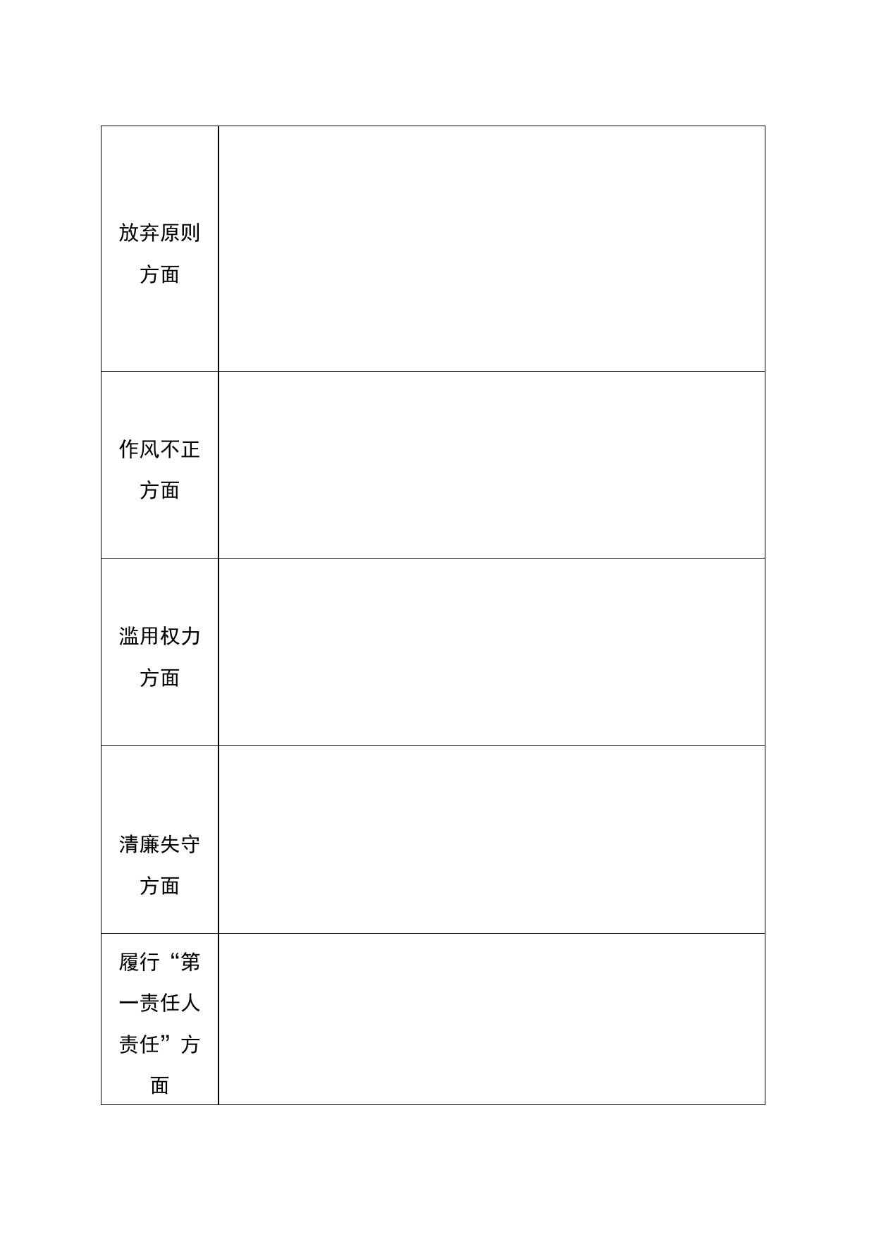 领导班子问题意见征集表_第2页