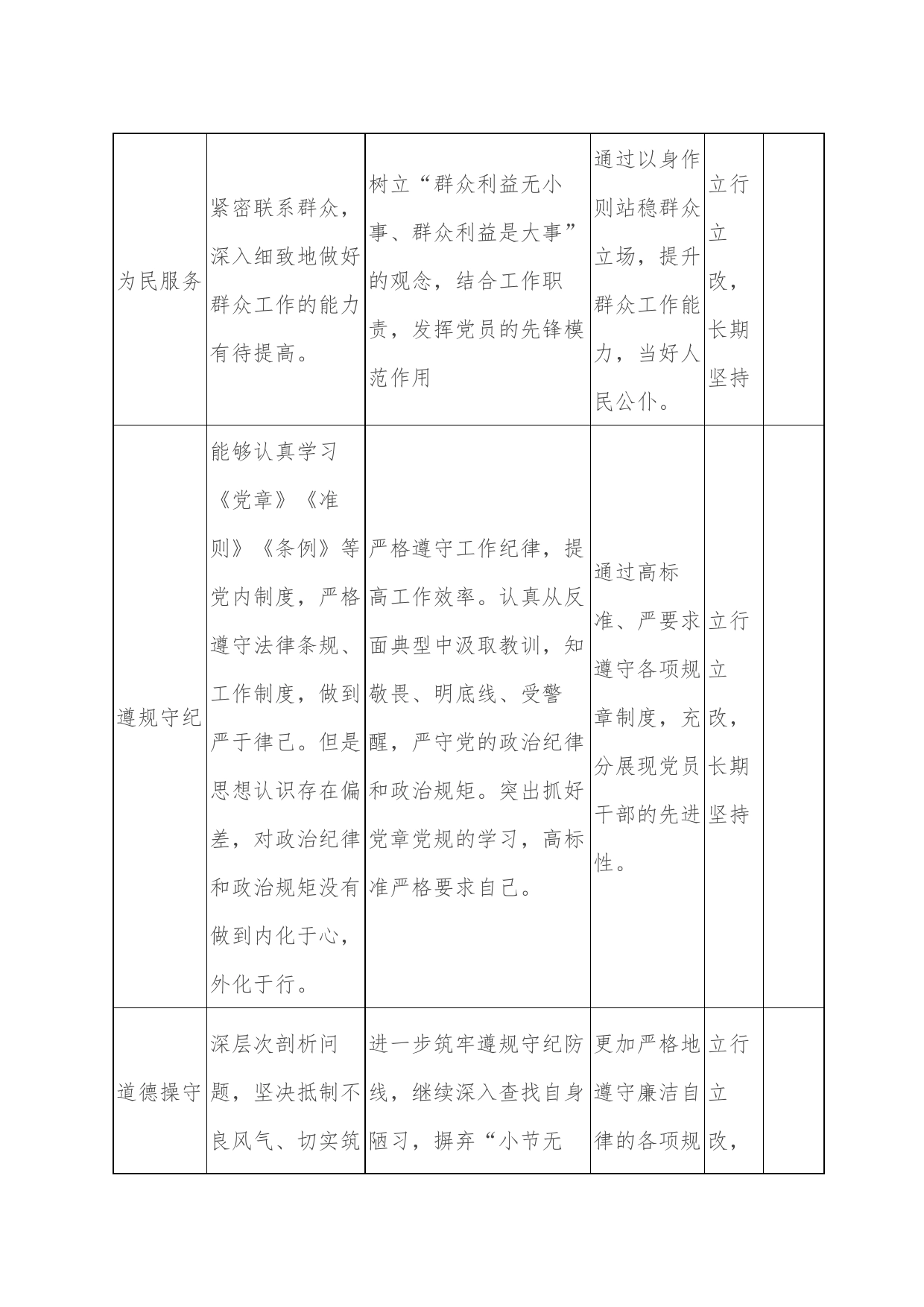 主题教育个人党性分析问题清单+个人学习计划_第2页