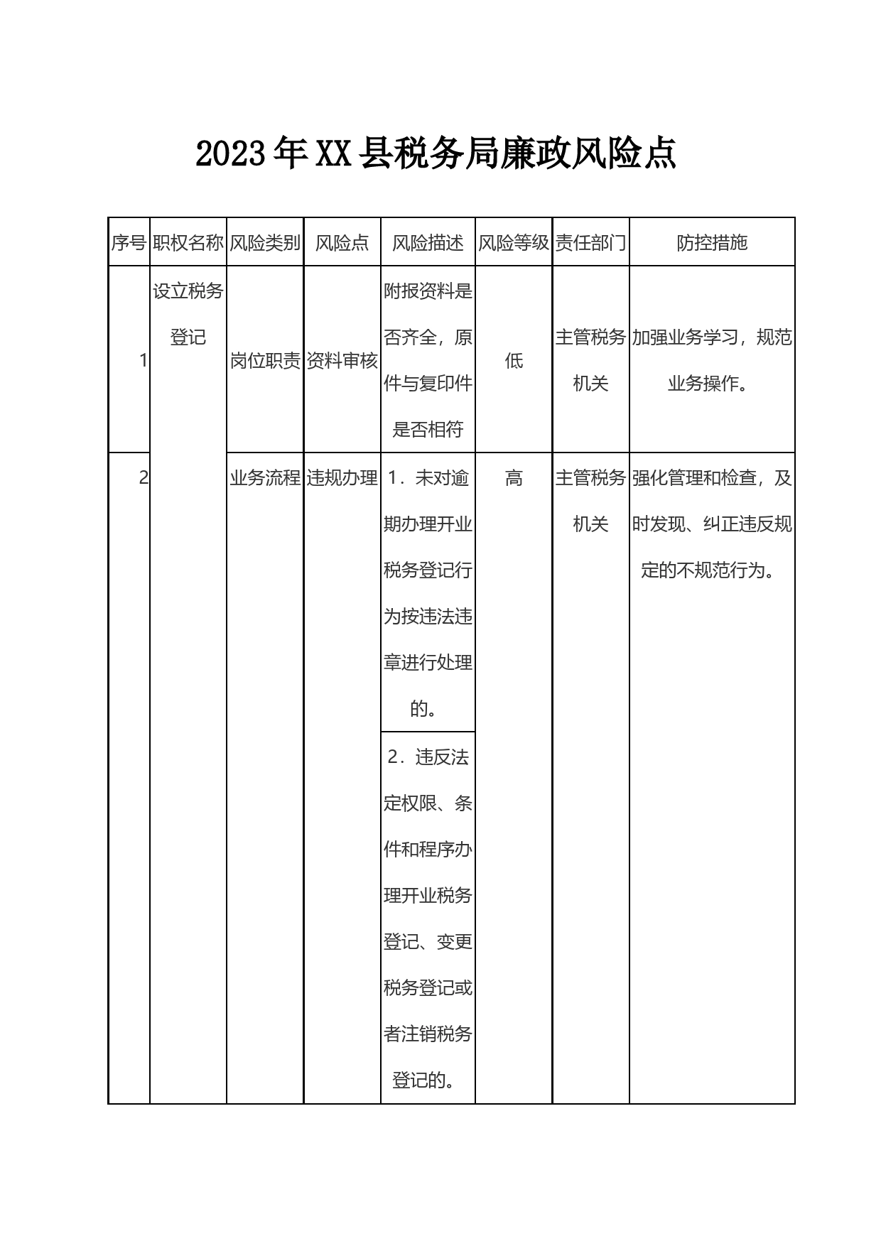 2023年XX县税务局廉政风险点_第1页