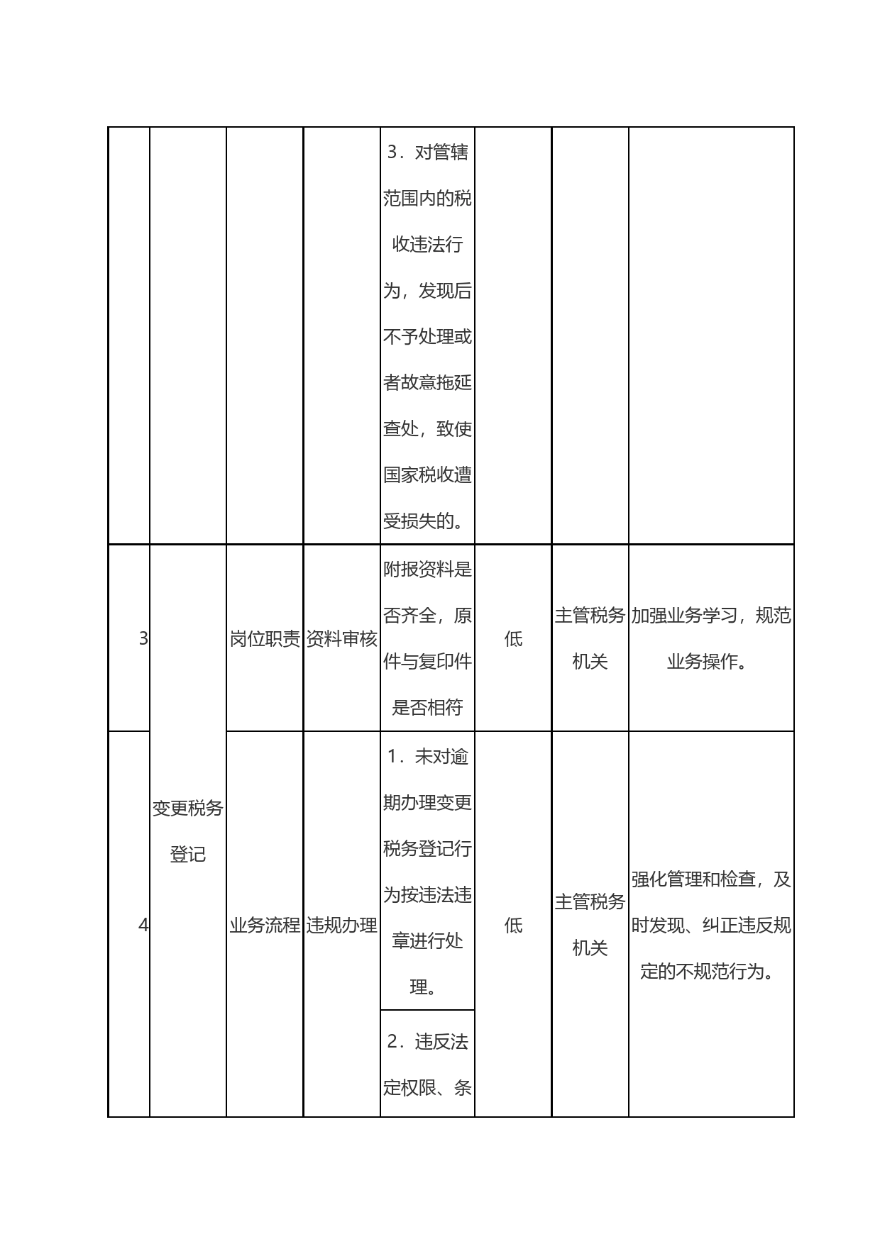 2023年XX县税务局廉政风险点_第2页