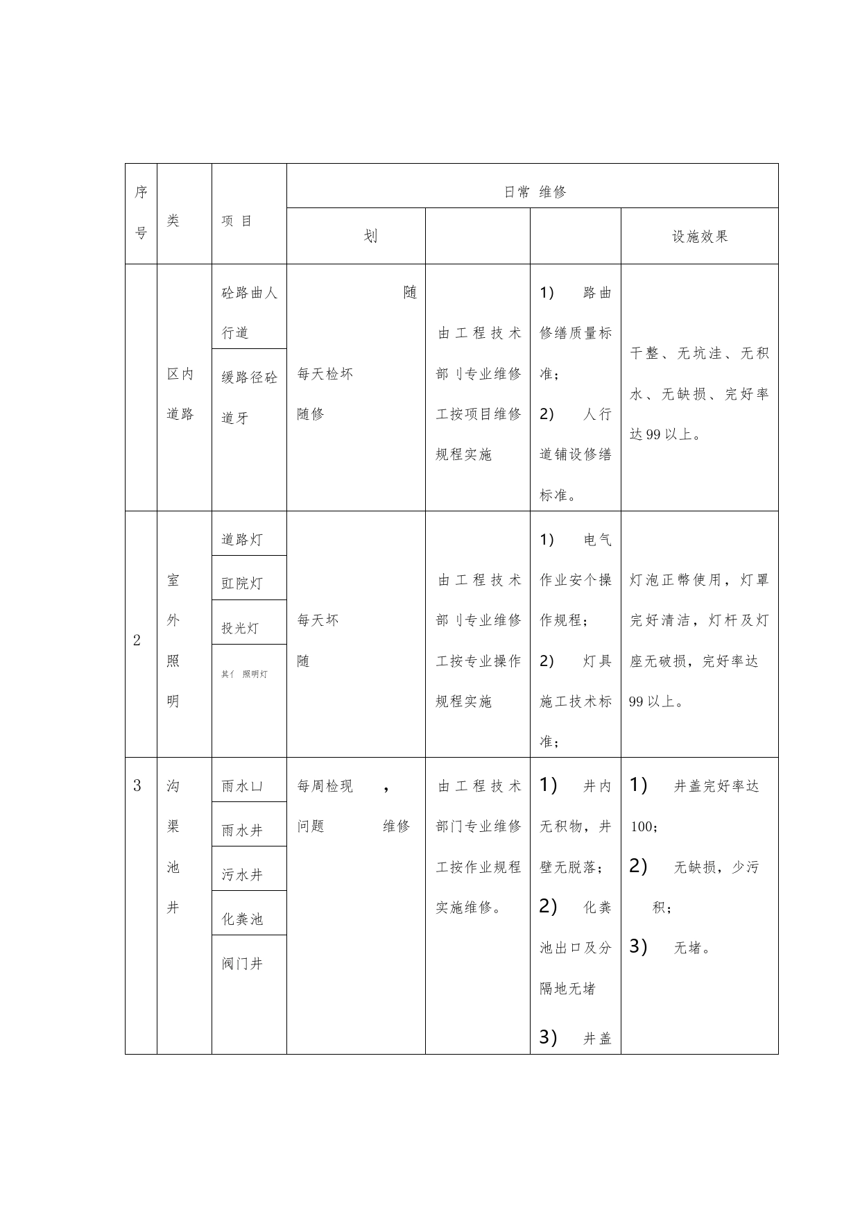 公用设施维修养护计划_第2页