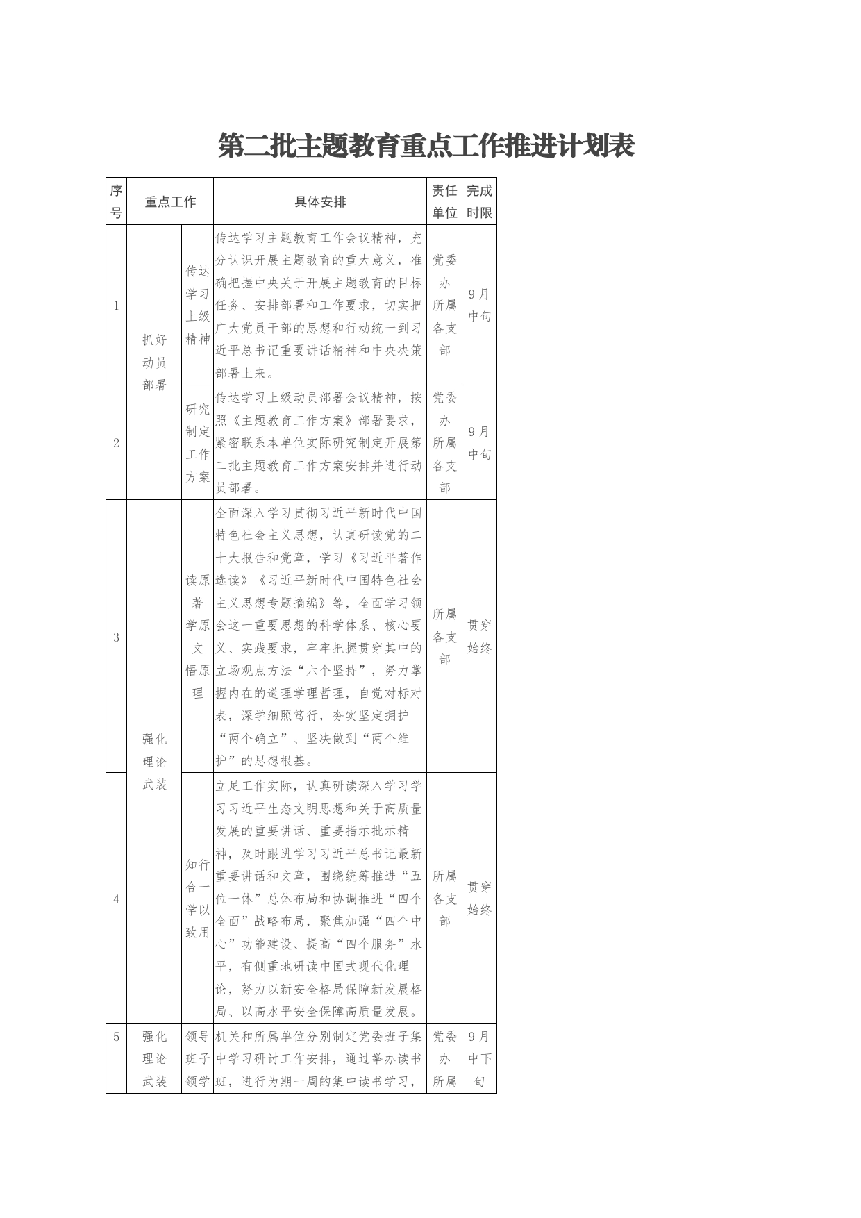 关于第二批主题教育重点工作推进计划表_第1页