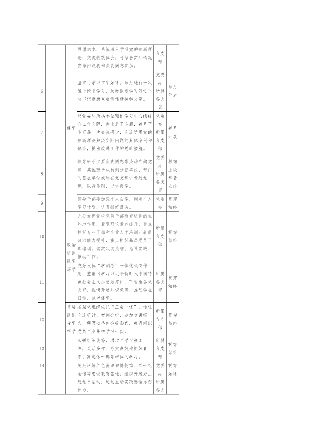关于第二批主题教育重点工作推进计划表_第2页