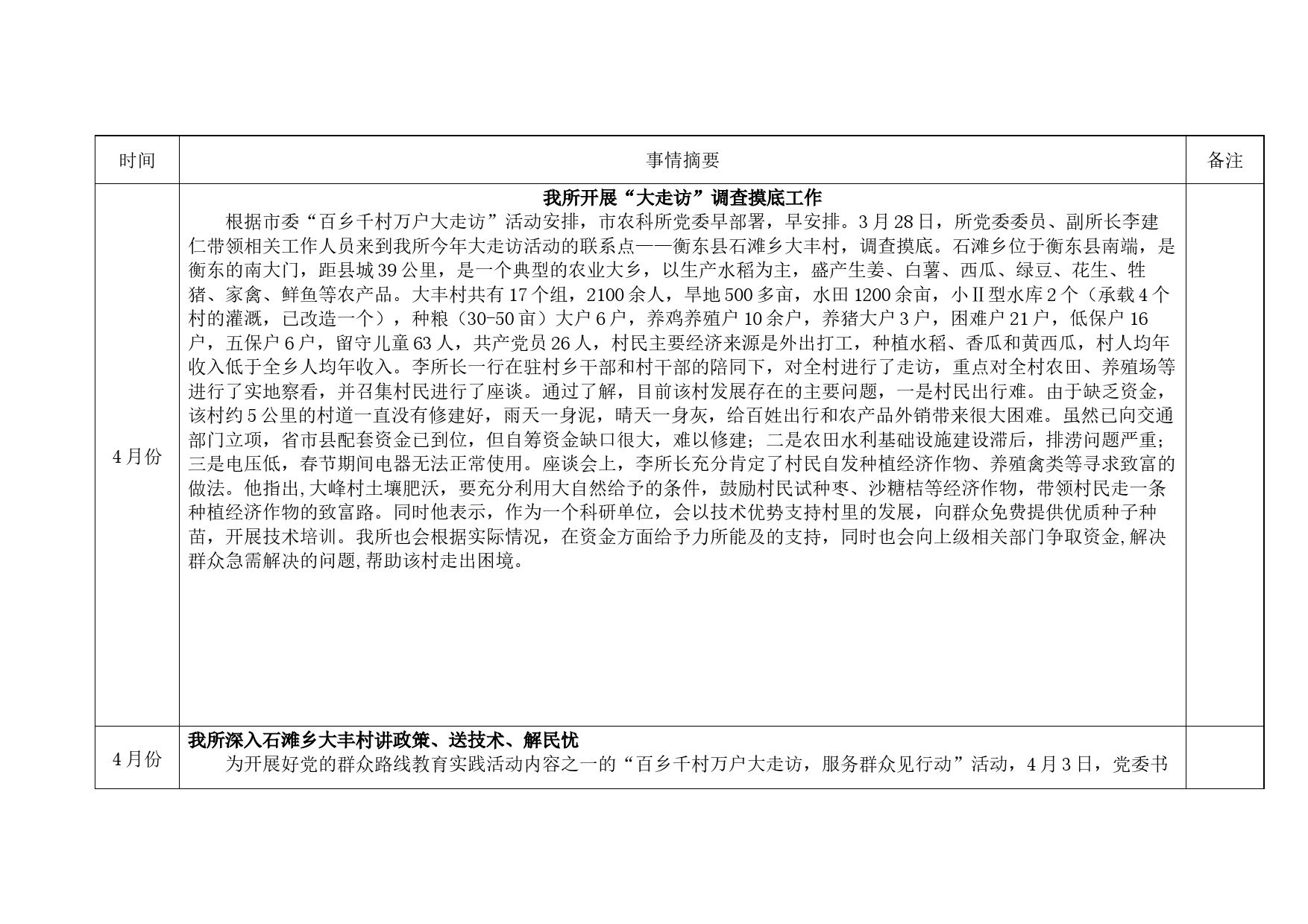 为民办实事清单_第2页