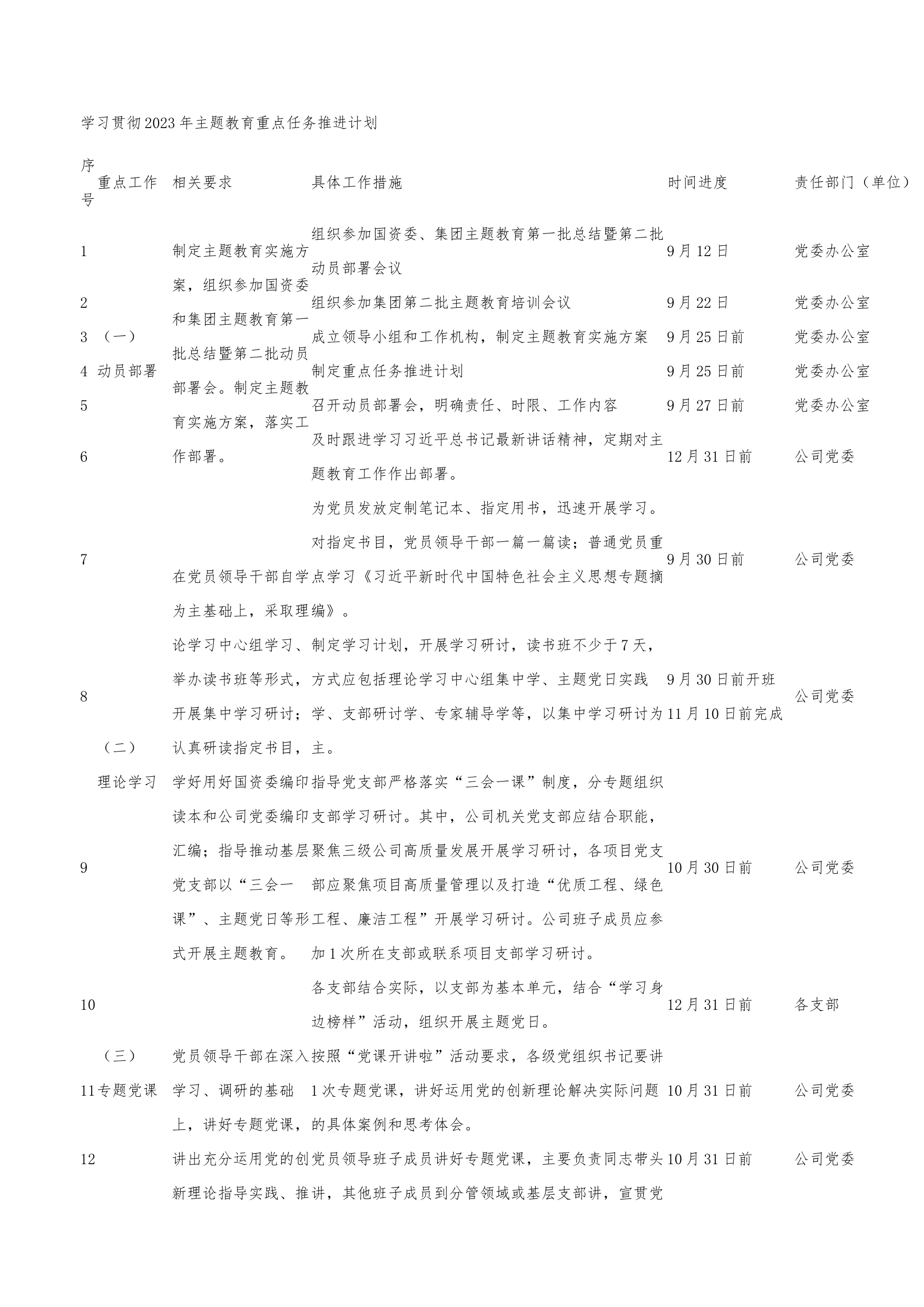 学习贯彻2023年主题教育重点任务推进计划_第1页