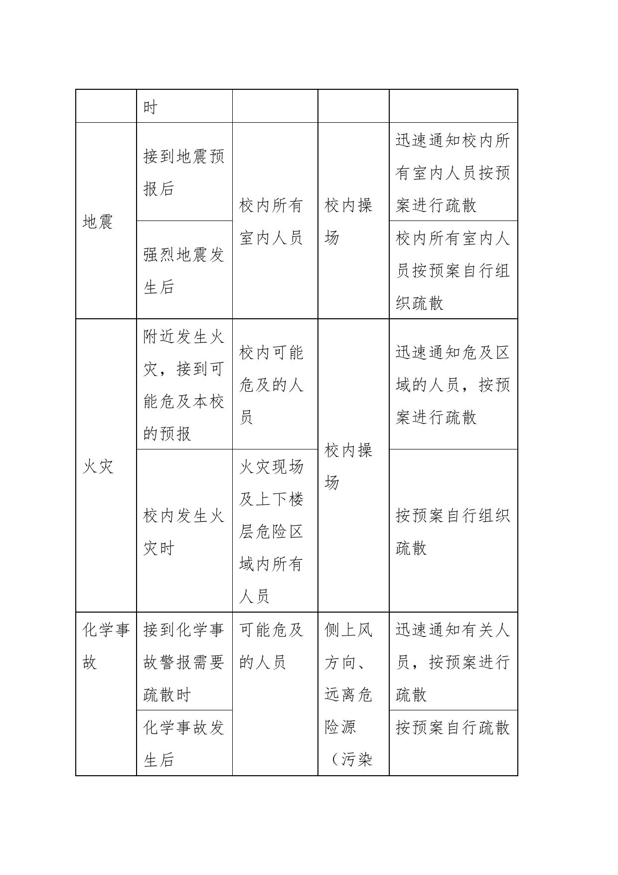 某县综合减灾防灾演练方案_第2页