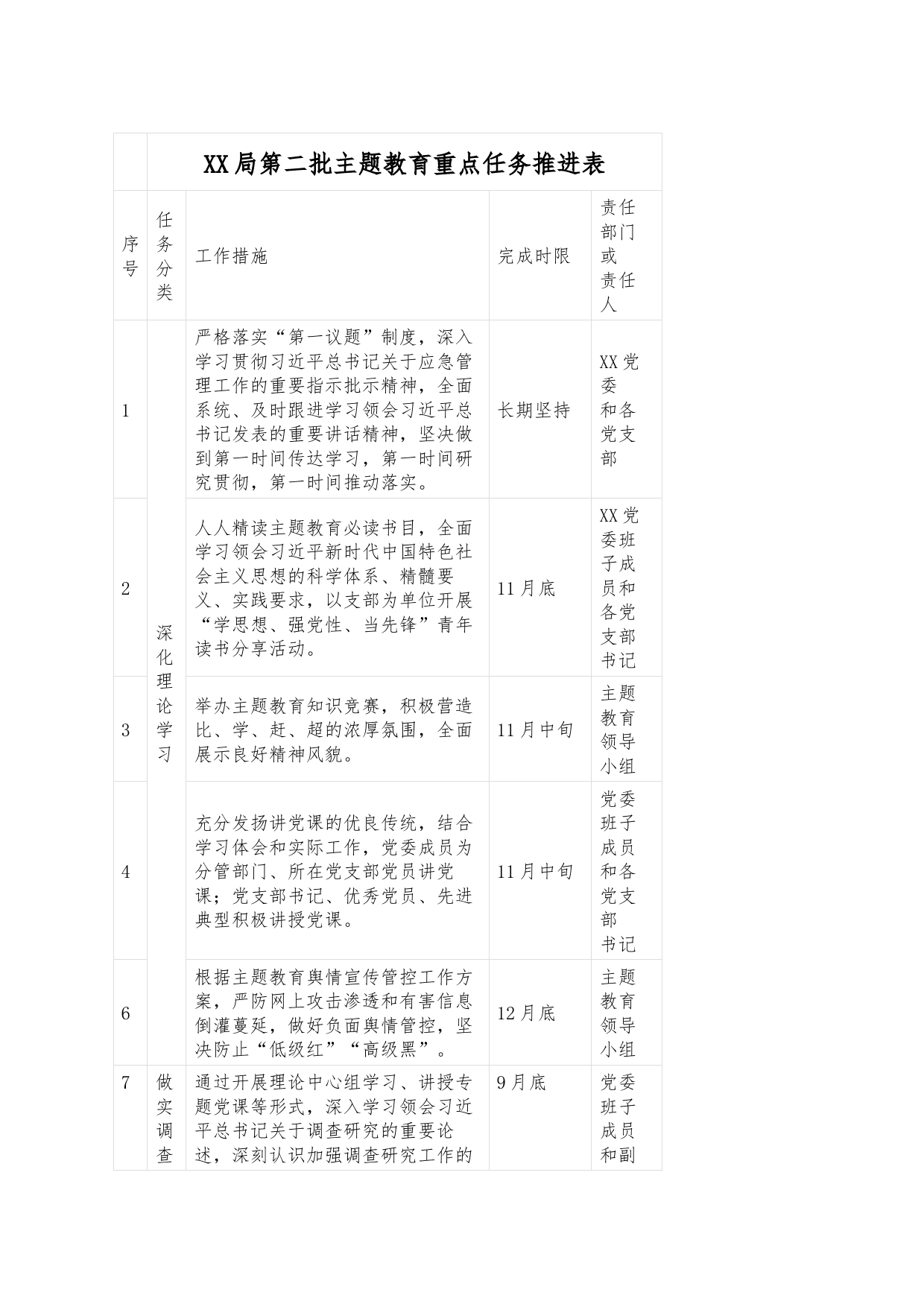 某局有关第二批主题教育重点任务推进表_第1页