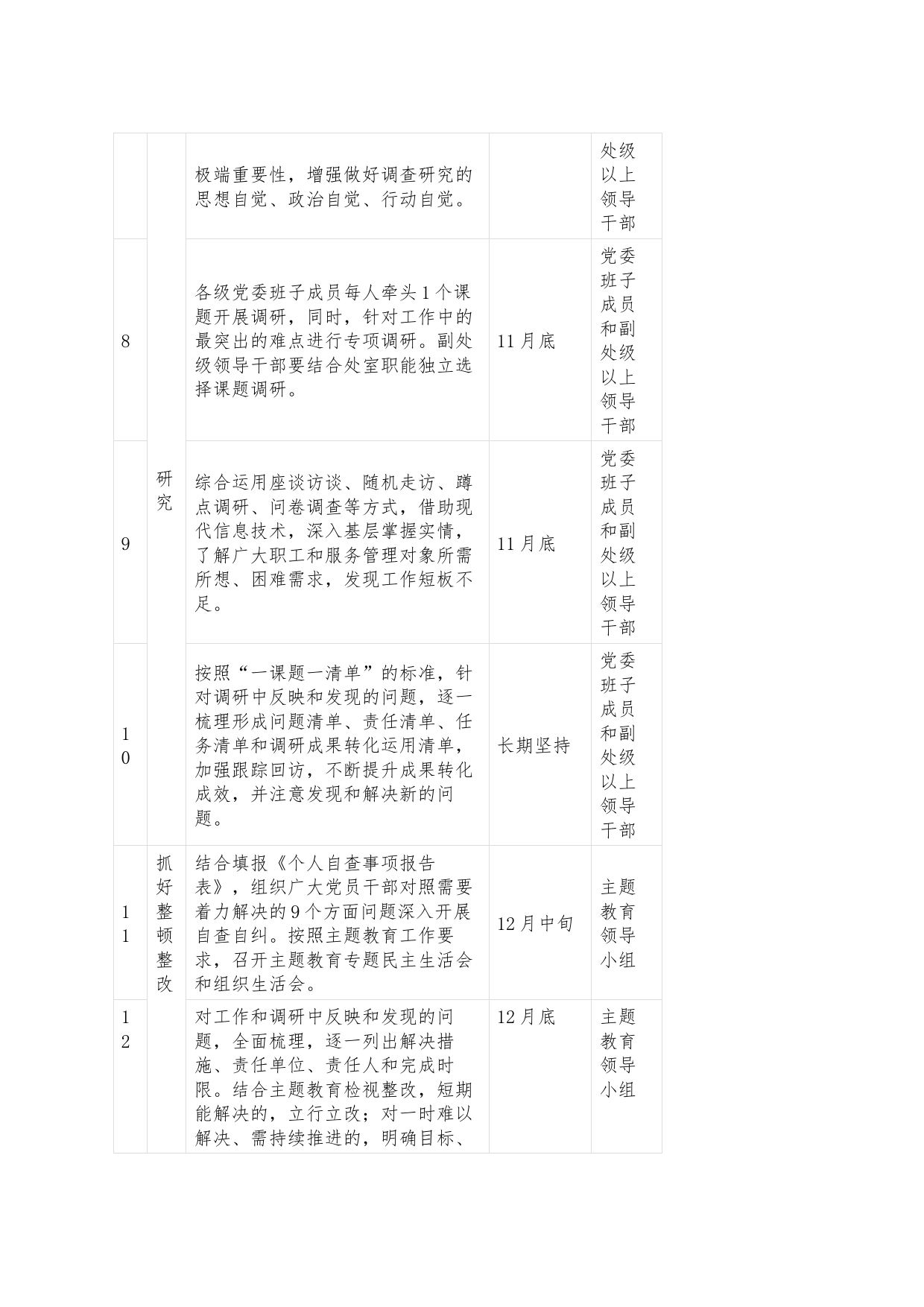 某局有关第二批主题教育重点任务推进表_第2页