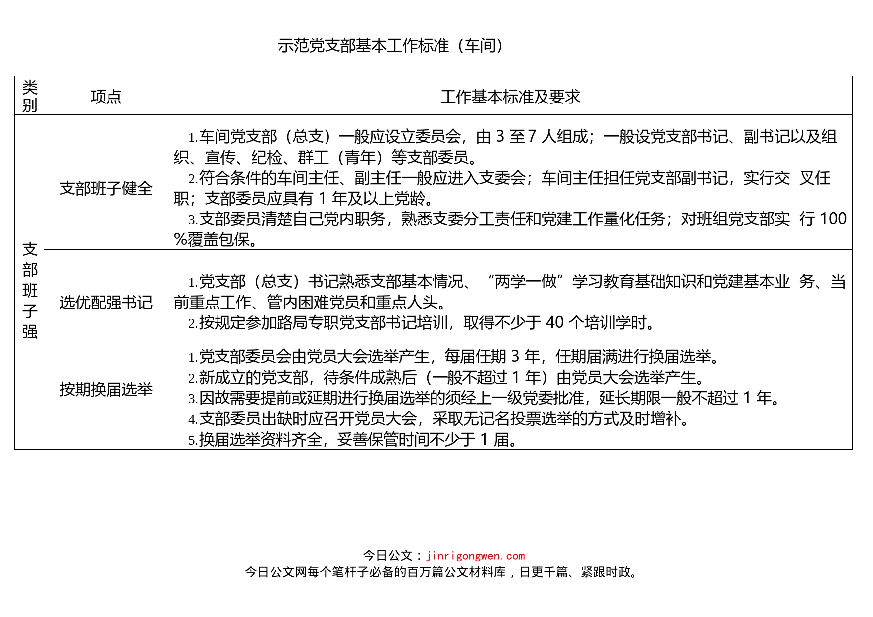 示范党支部基本工作标准_第1页