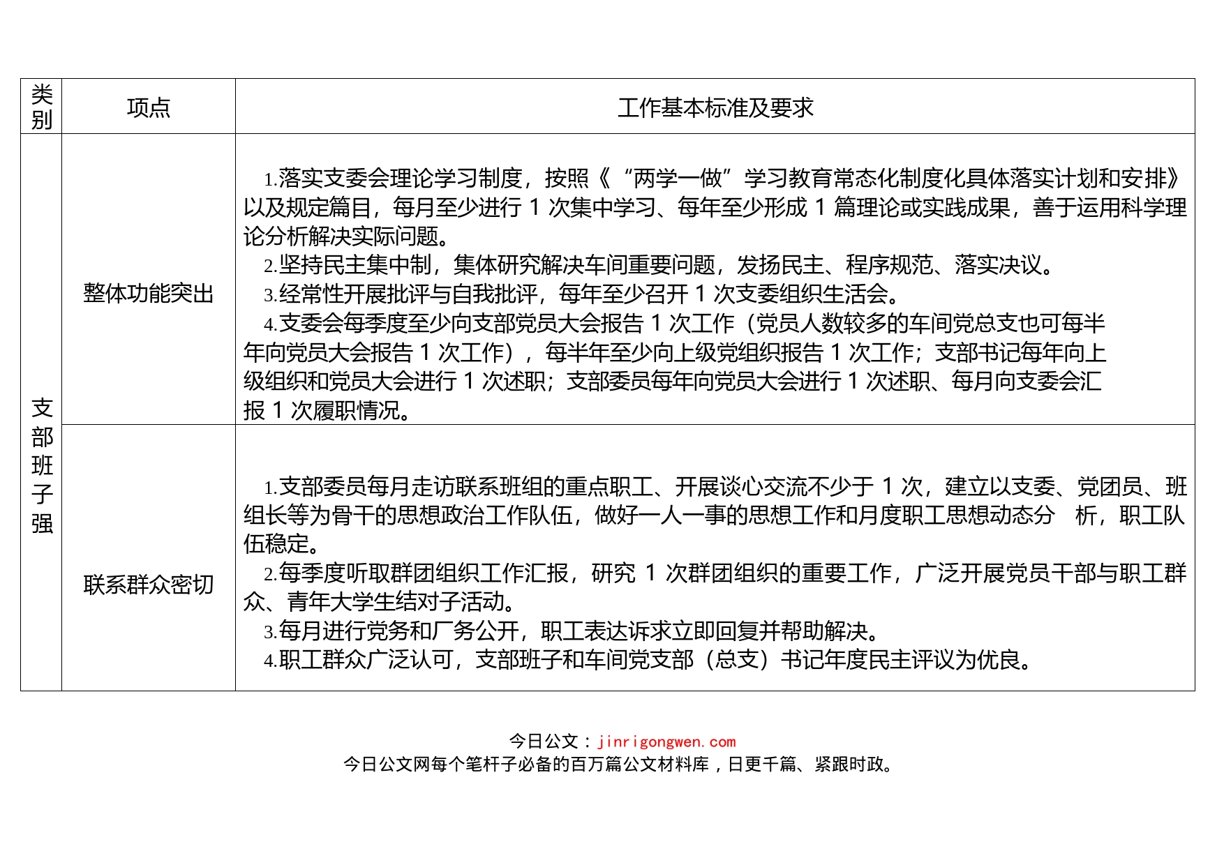 示范党支部基本工作标准_第2页