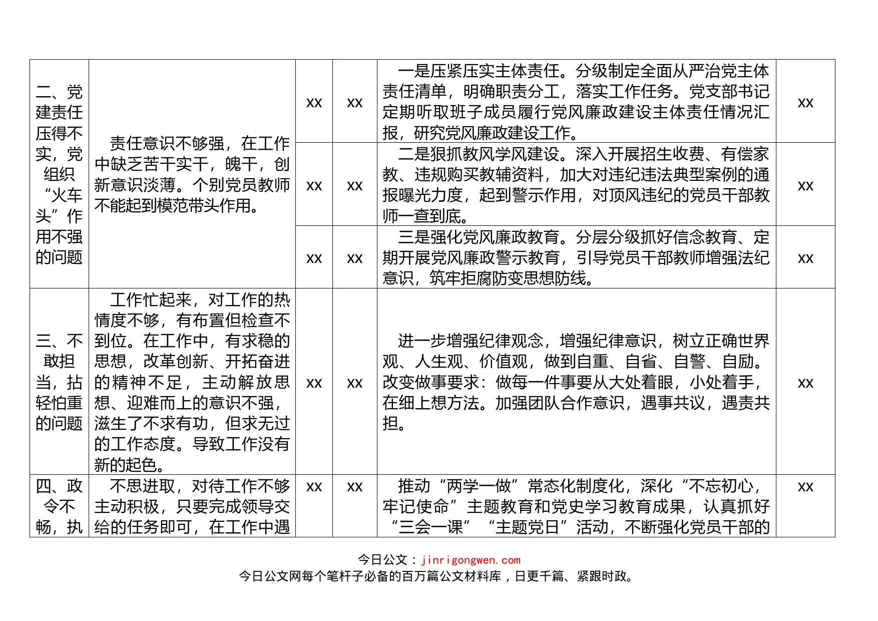 学校党组织建设及党员干部教师作风整顿行动问题整改清单_第2页