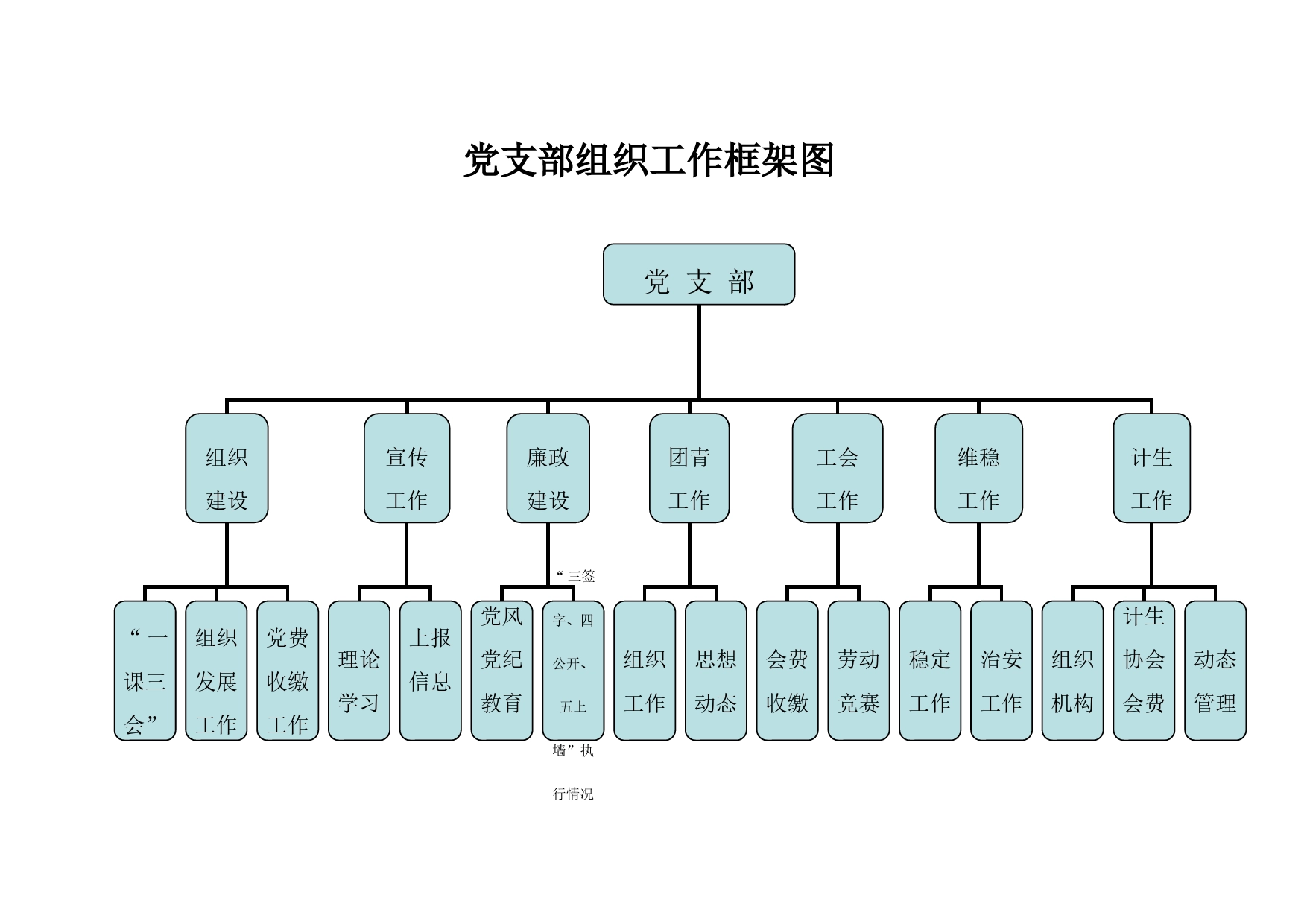 党支部组织工作框架图_第1页