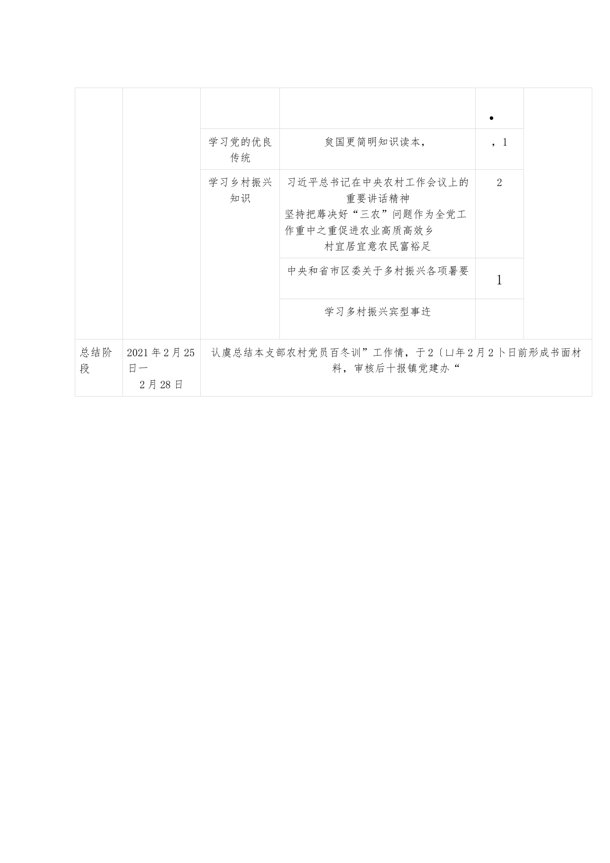 XX镇XX党支部2020年度农村党员“冬训”工作计划（样例）_第2页