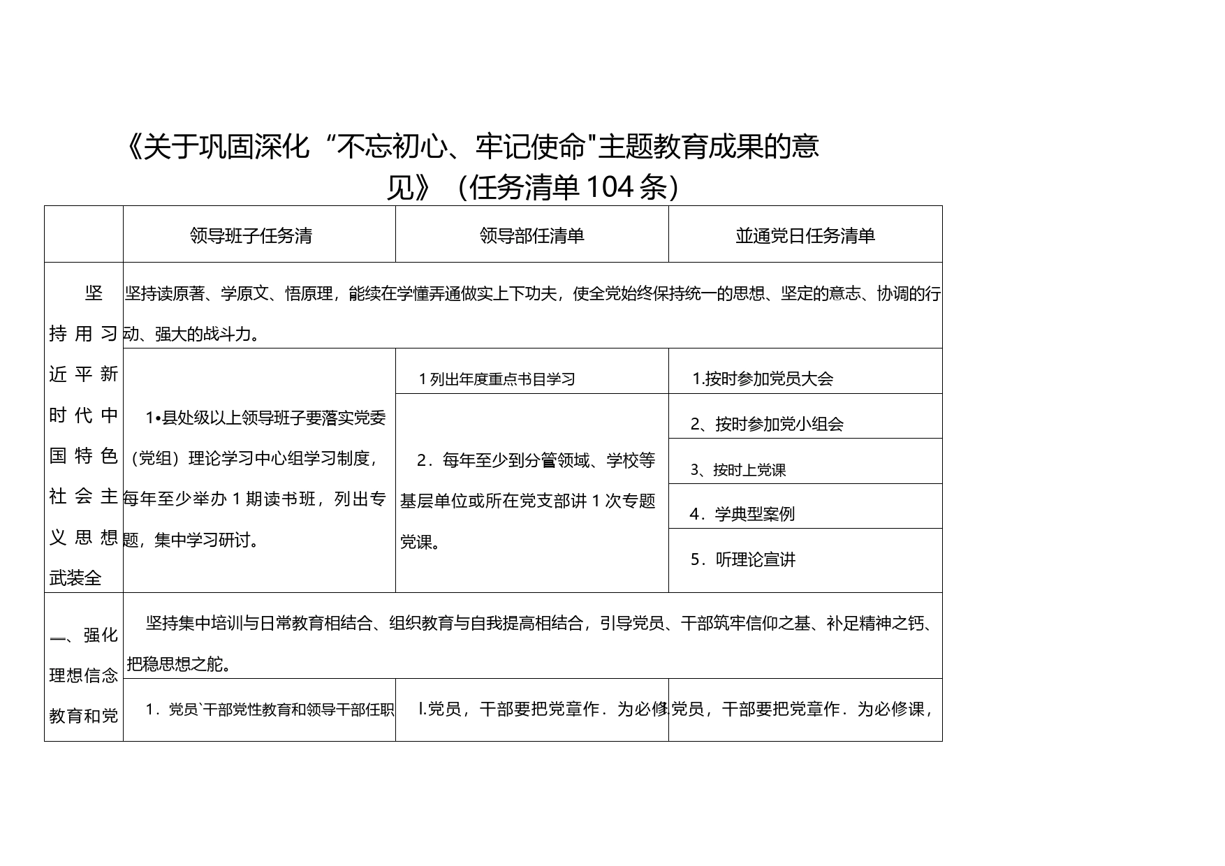 《关于巩固深化“不忘初心、 牢记使命”主题教育成果的意见》（任务清单104条）_第1页