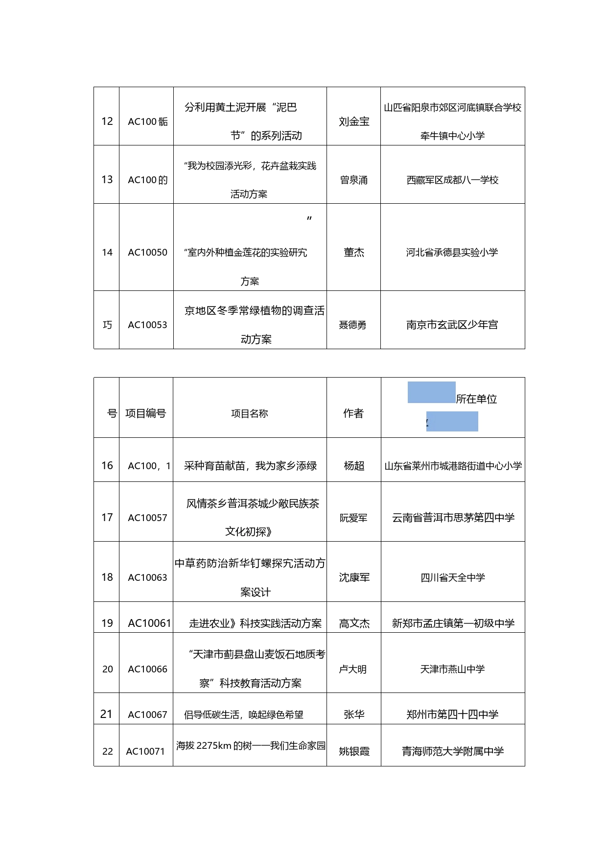 第-25-届全国青少年科技创新大赛科技辅导员科技创新成果竞赛_第2页