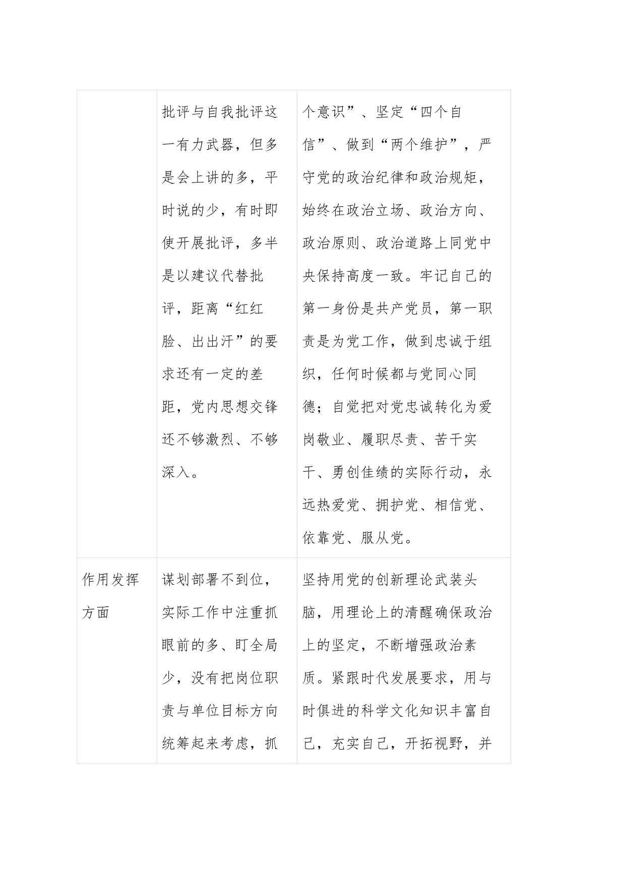 第二批主题教育党员干部问题清单_第2页