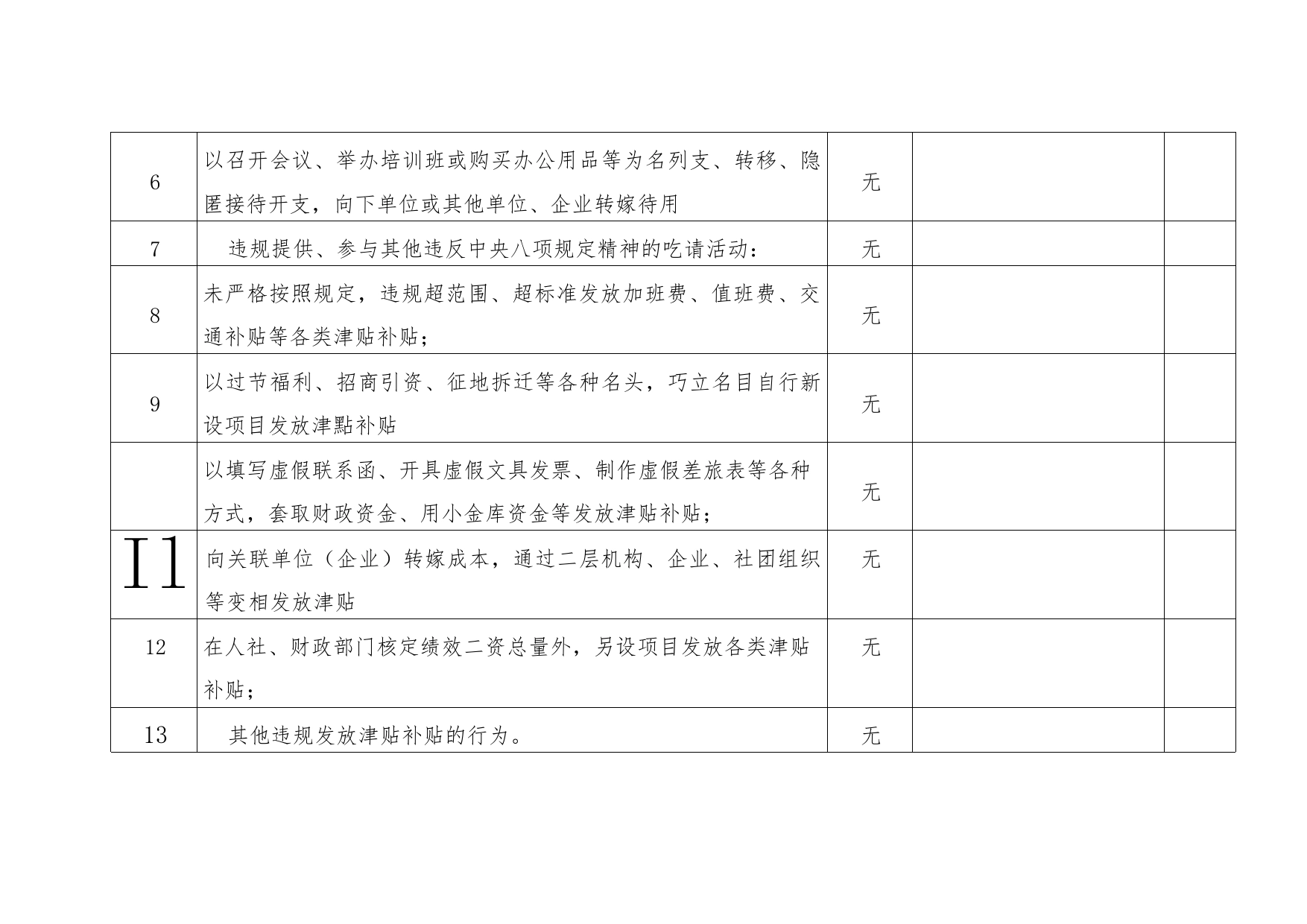 落实中央八项规定精神自查自纠情况表_第2页