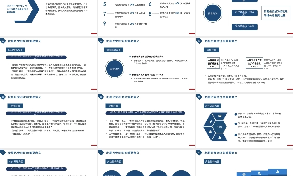 党课PPT：民营经济是推进中国式现代化的生力军