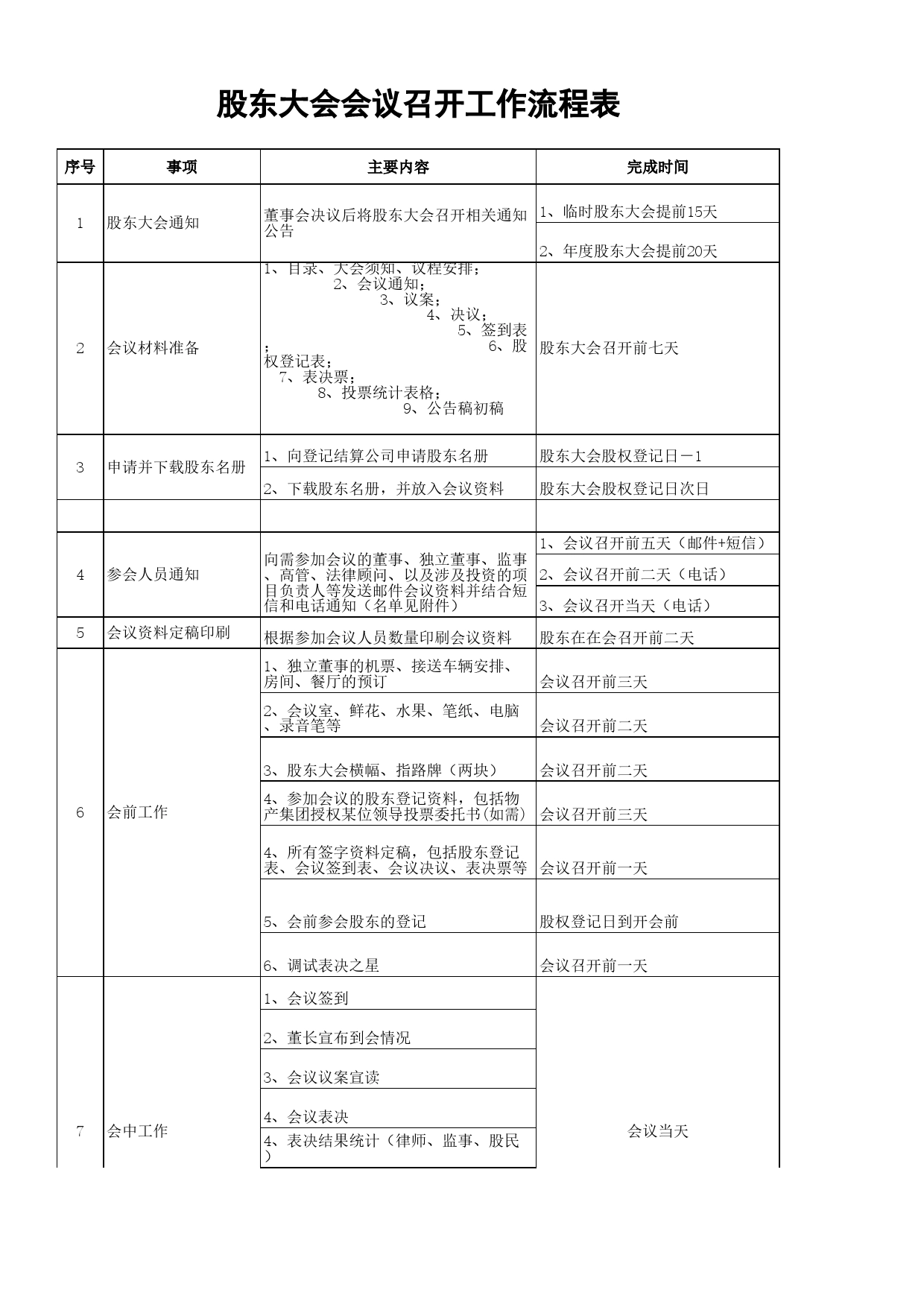 上市公司董事会秘书各项工作工作流程Excel表(汇总)_第2页