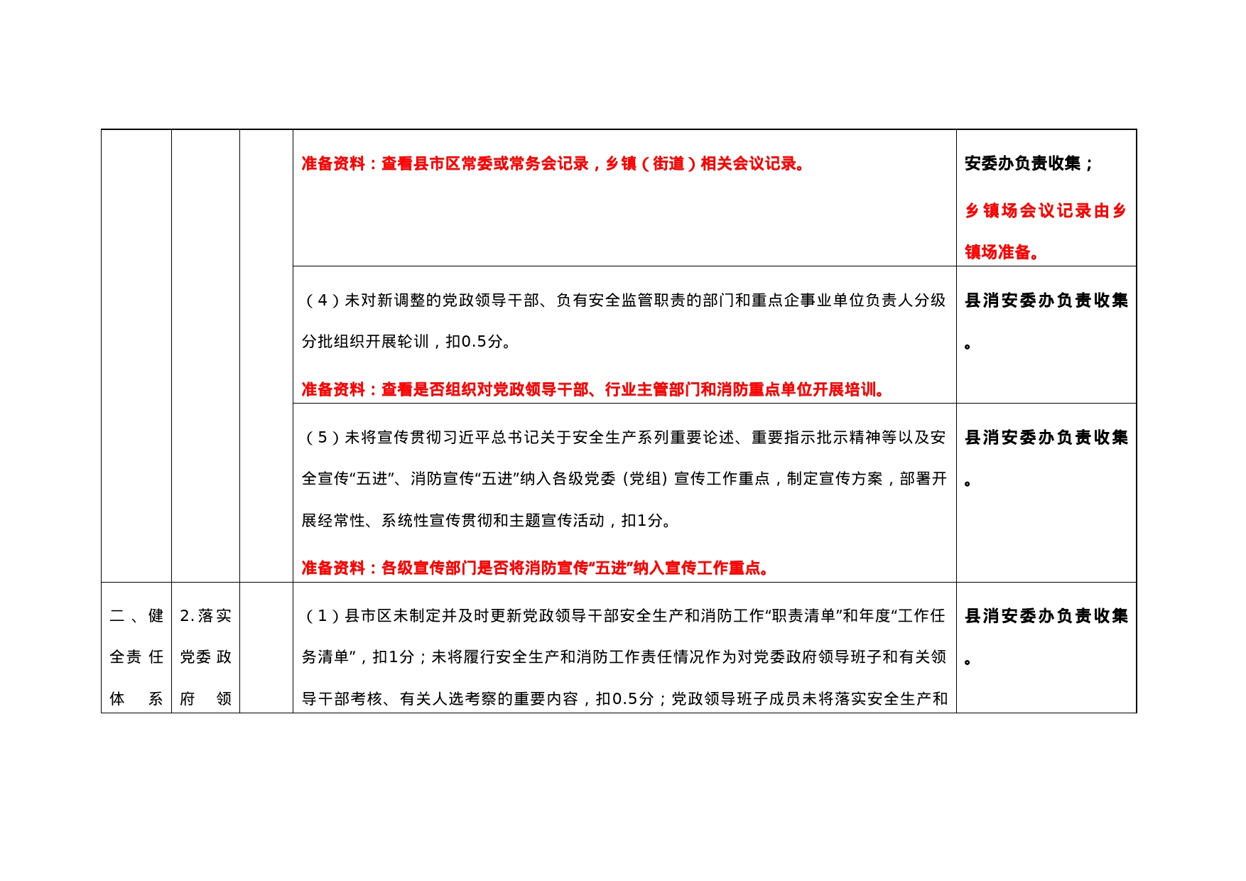 全市2023年度消防工作考核细则要点（10.24）_第2页