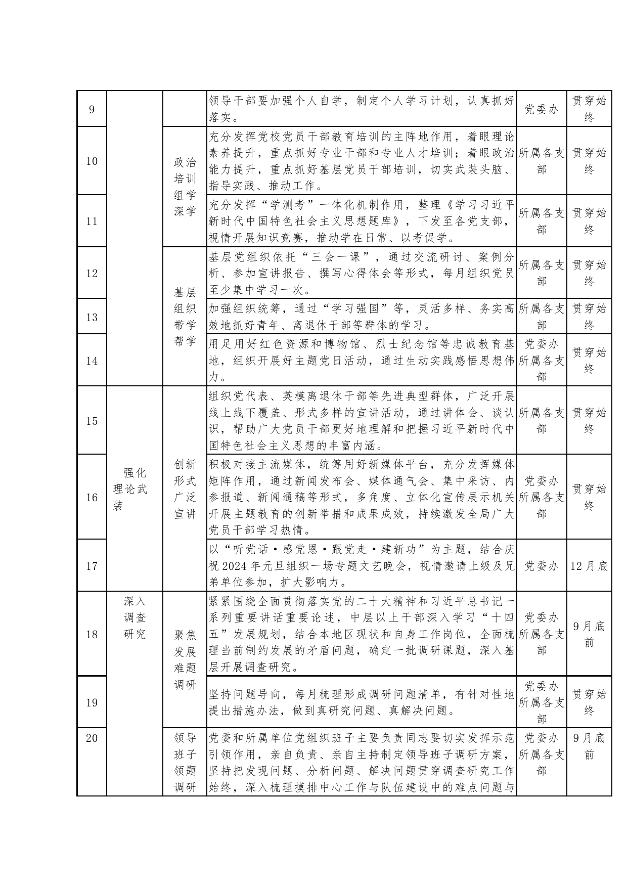 主题教育具体安排_第2页