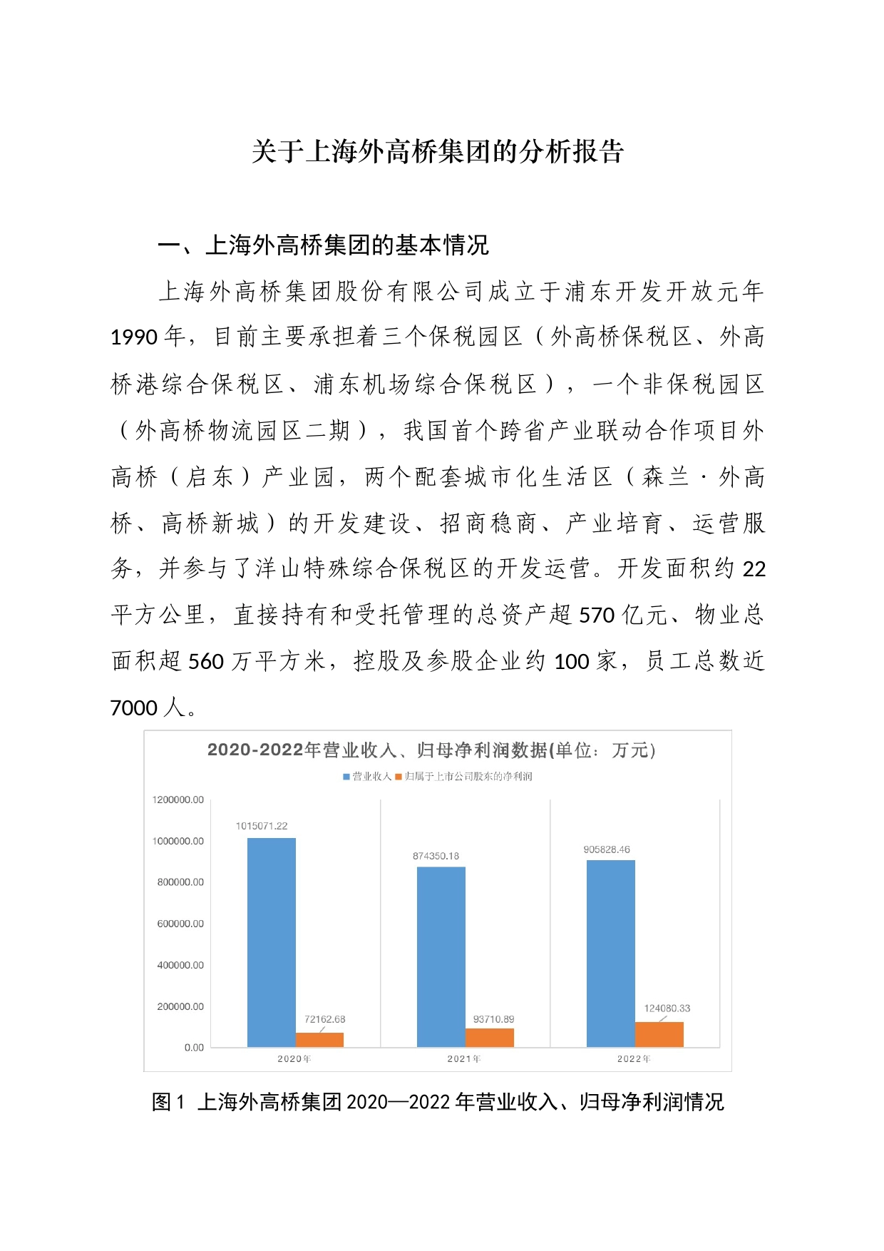 关于上海外高桥集团的分析报告_第1页