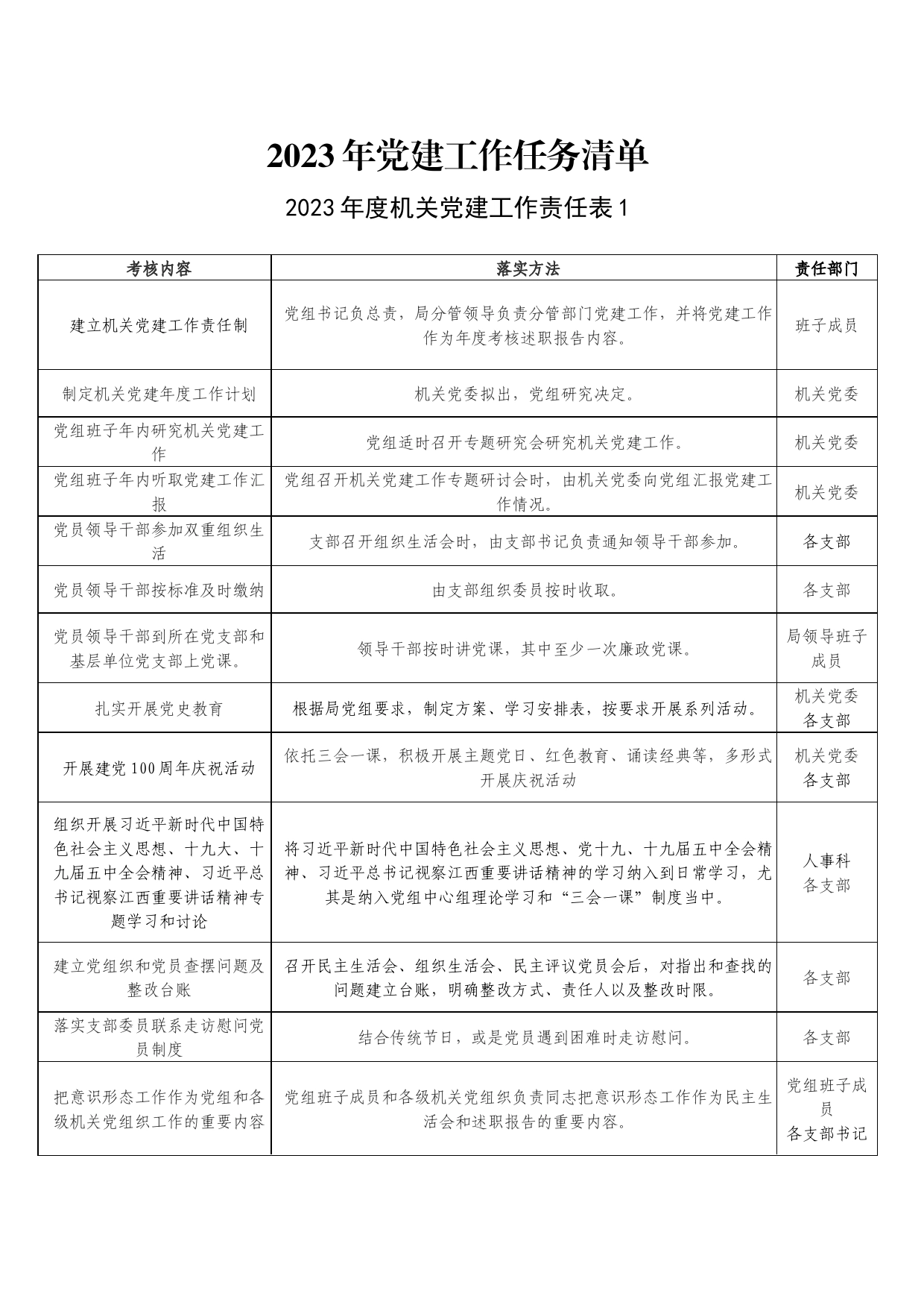 2023年党建工作任务清单_第1页