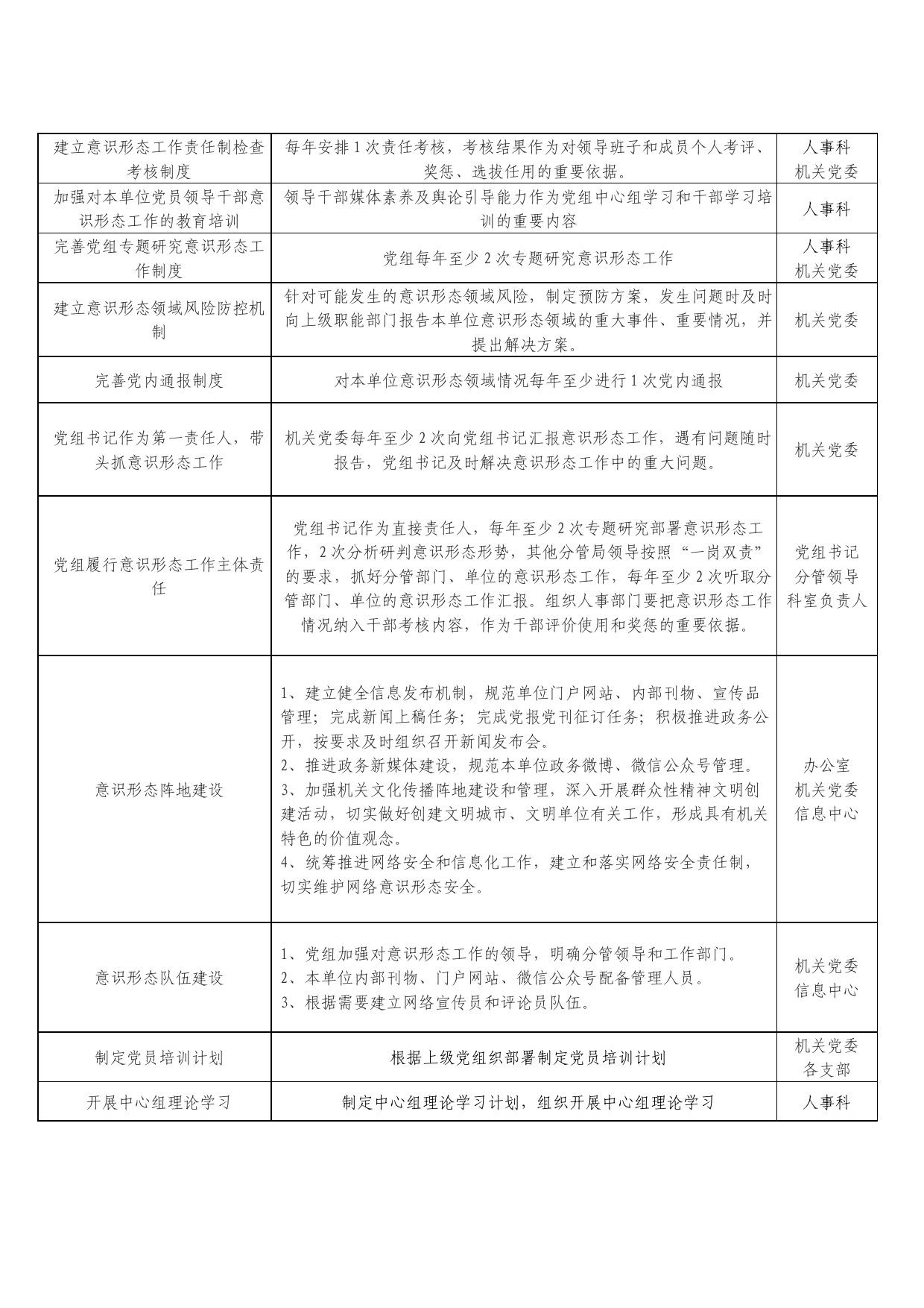 2023年党建工作任务清单_第2页