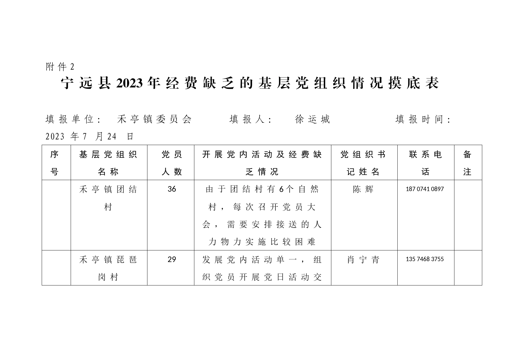 关于划拨2023年补助基层党支部活动经费的通知_第2页