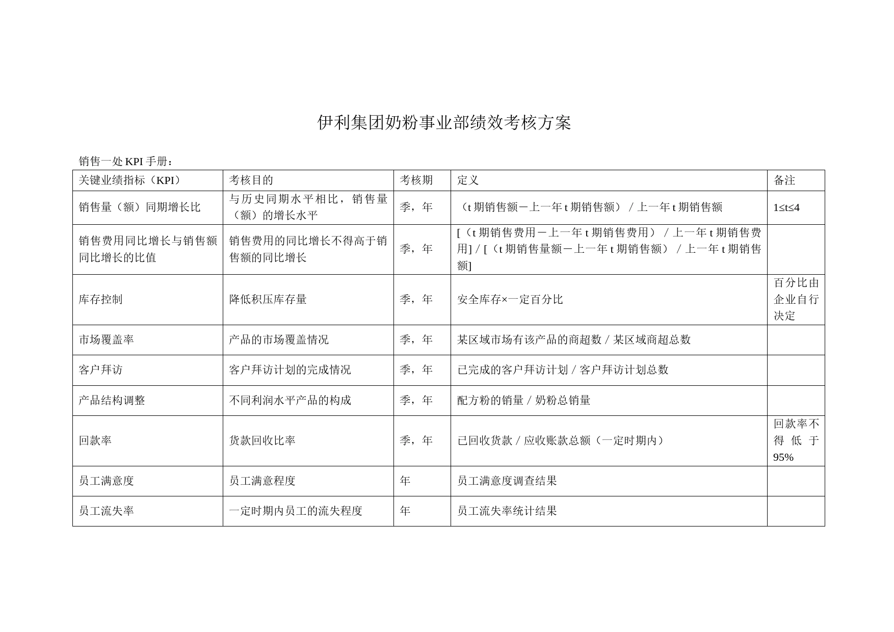 伊利绩效考核制度9.3合稿_第1页