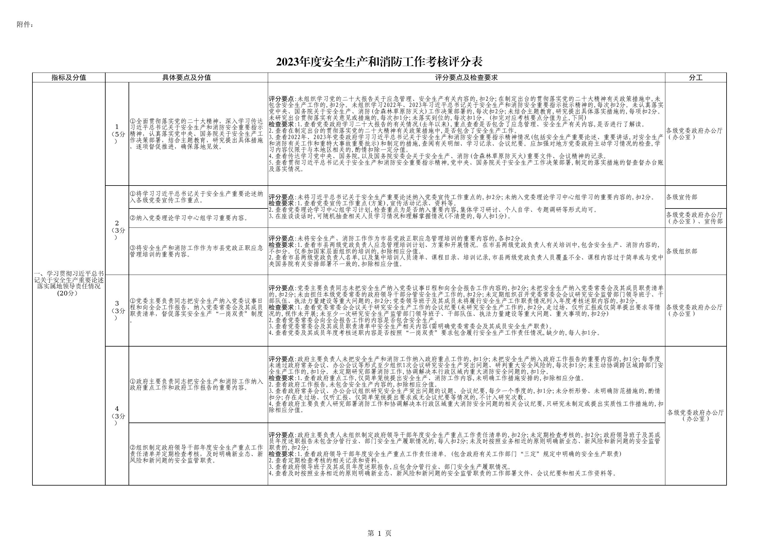2023年度安全生产和消防工作考核评分表_第1页