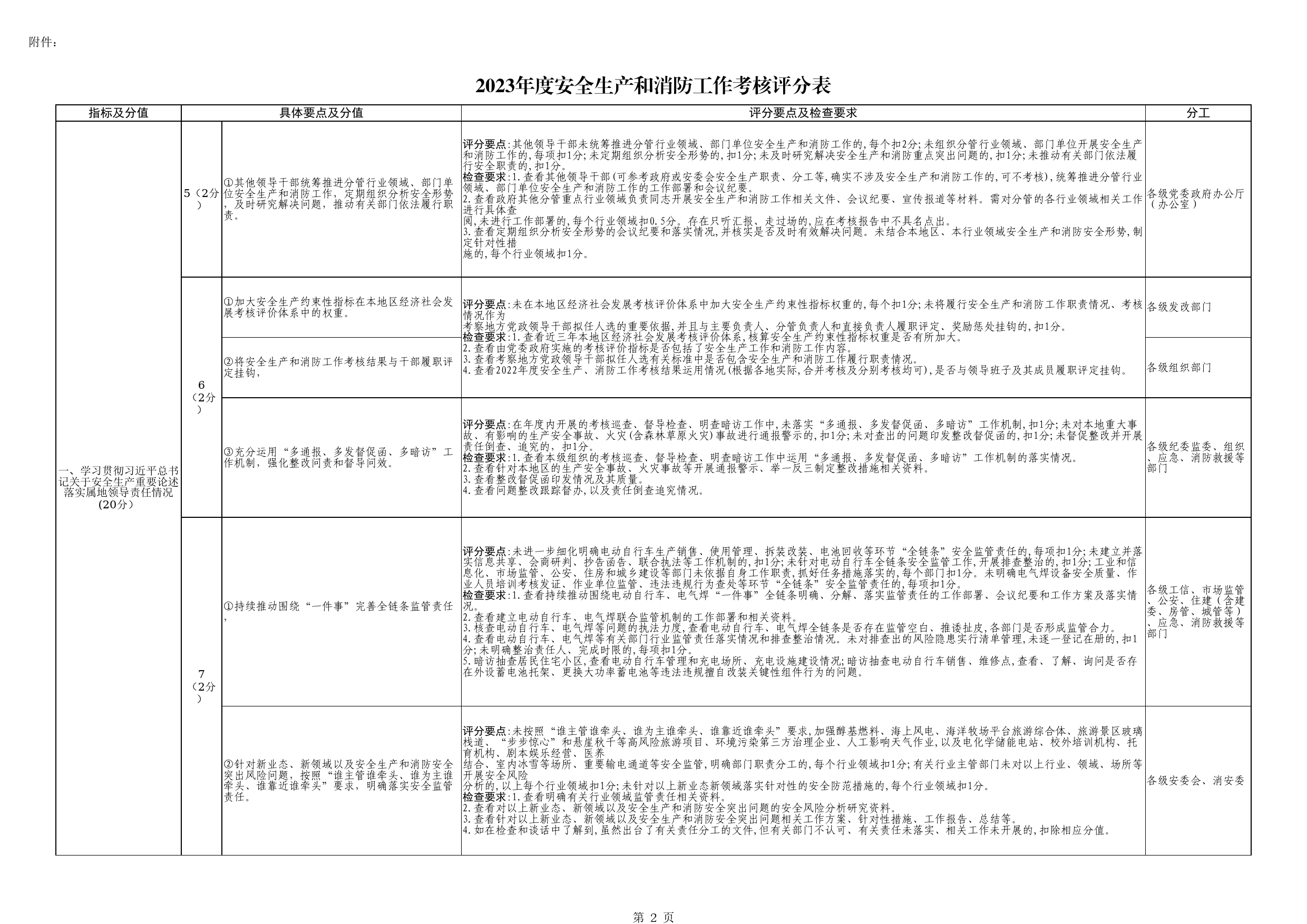 2023年度安全生产和消防工作考核评分表_第2页