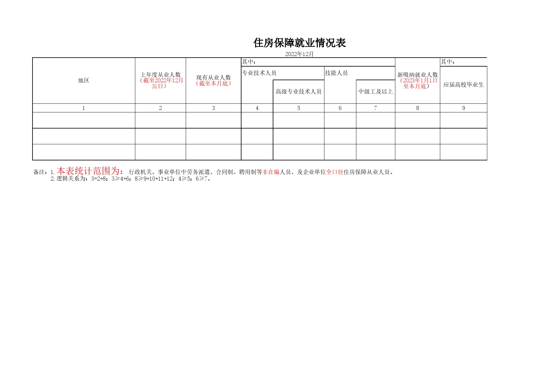 XX区--住房保障就业情况表(1)_第1页