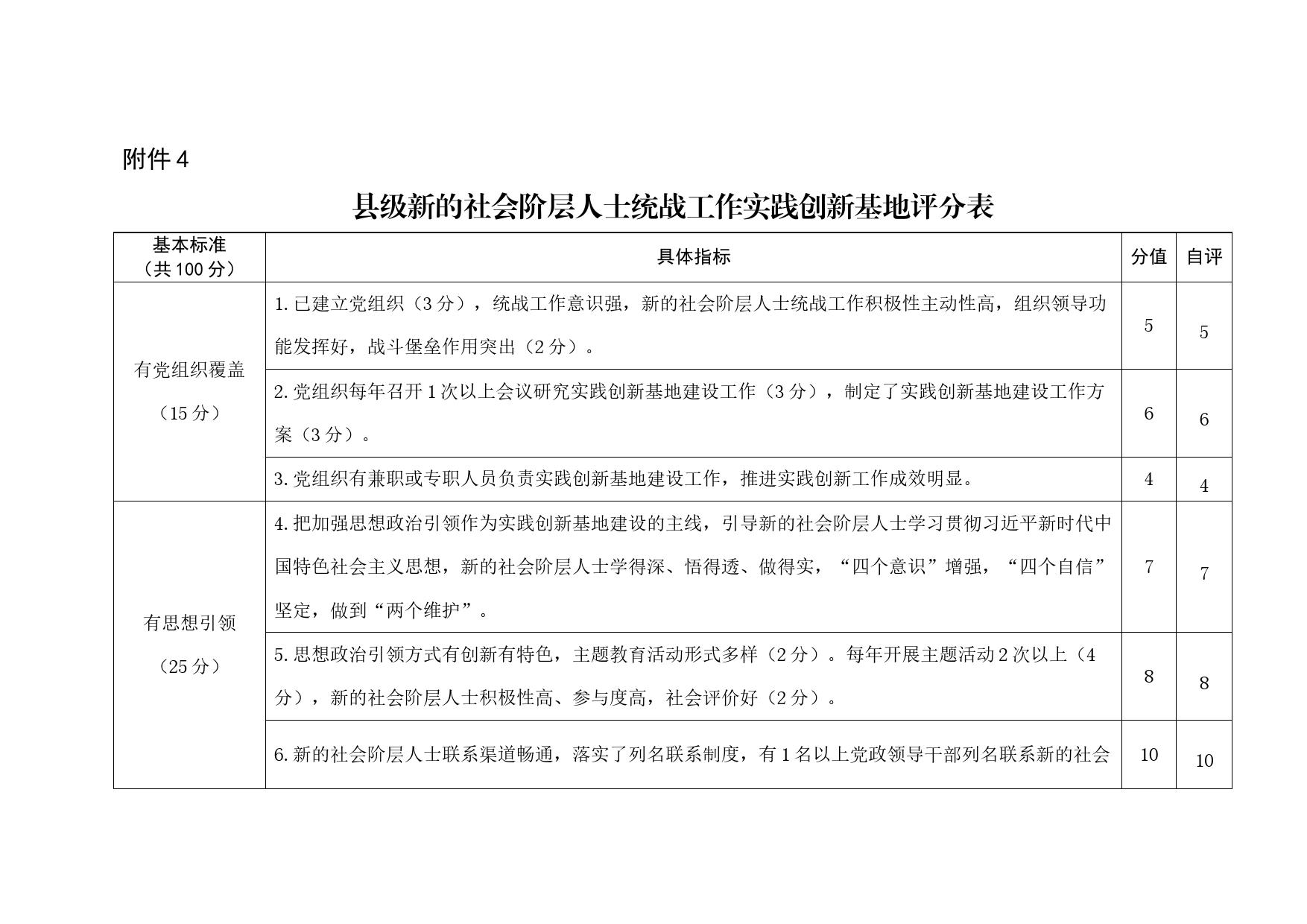 县级新的社会阶层人士统战工作实践创新基地评分表_第1页