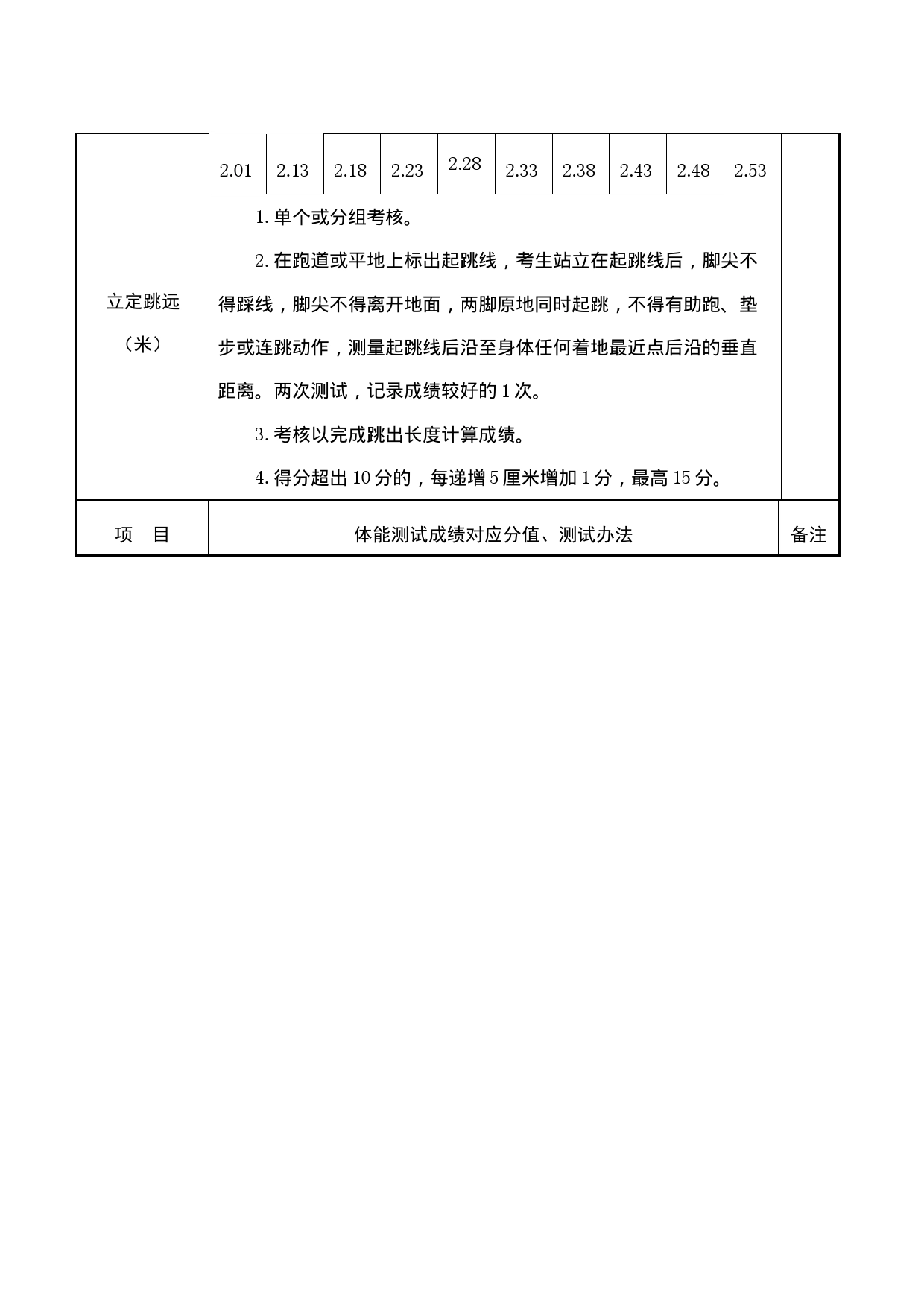 国家综合性消防救援队伍2024年消防员招录体能测试岗位适应性测试项目及标准_第2页