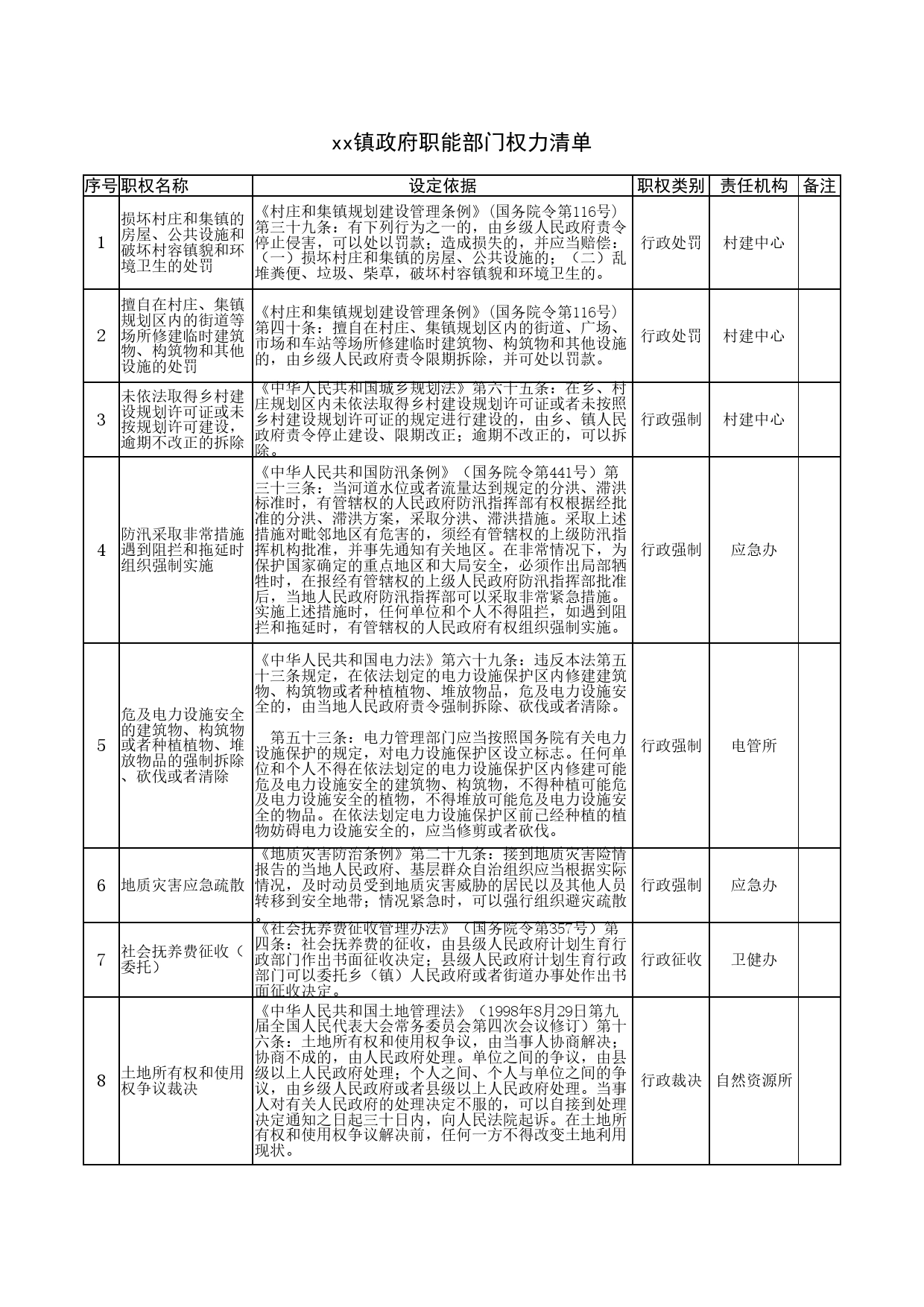 xx镇政府职能部门权力清单_第1页