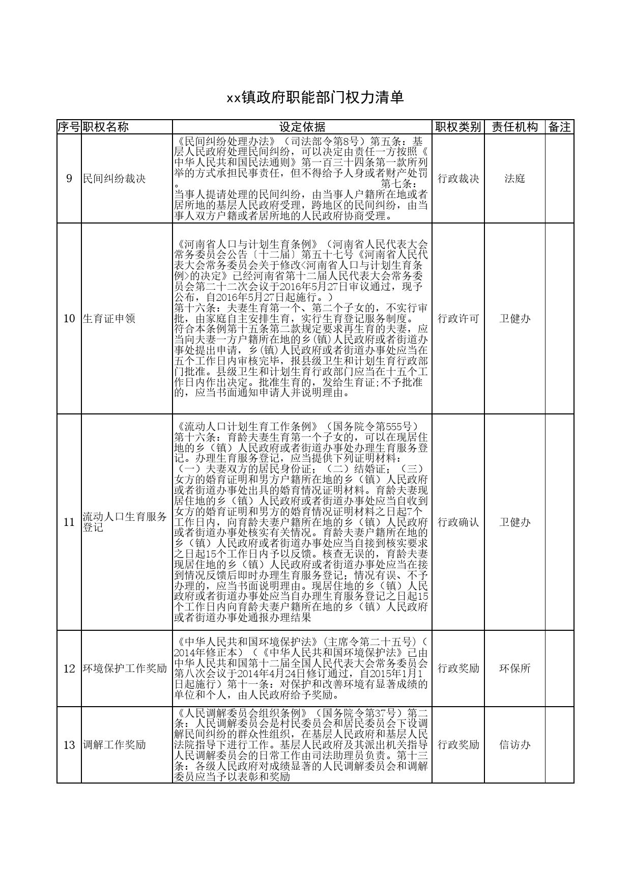 xx镇政府职能部门权力清单_第2页