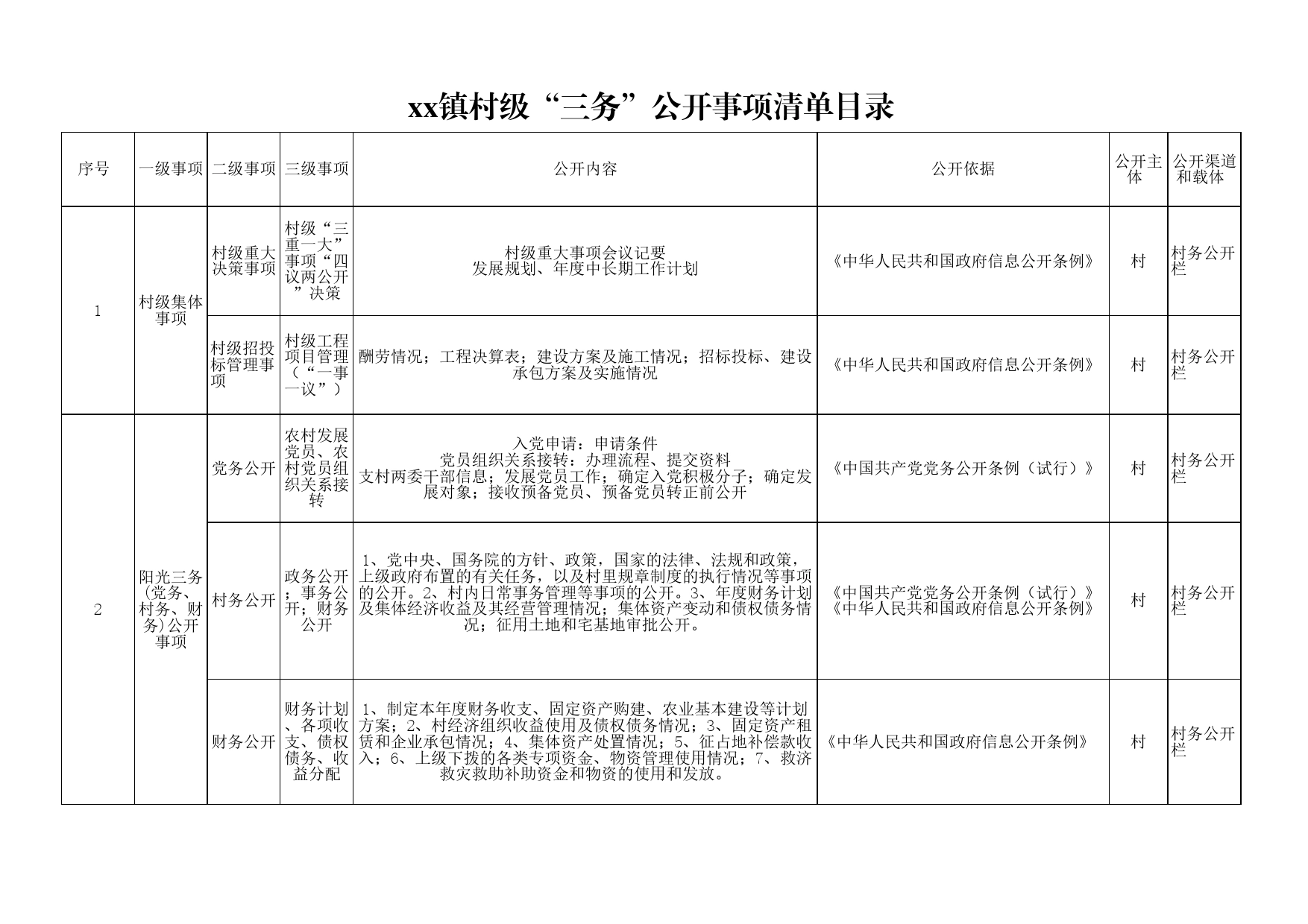 xx镇村级“三务”公开事项清单目录_第1页