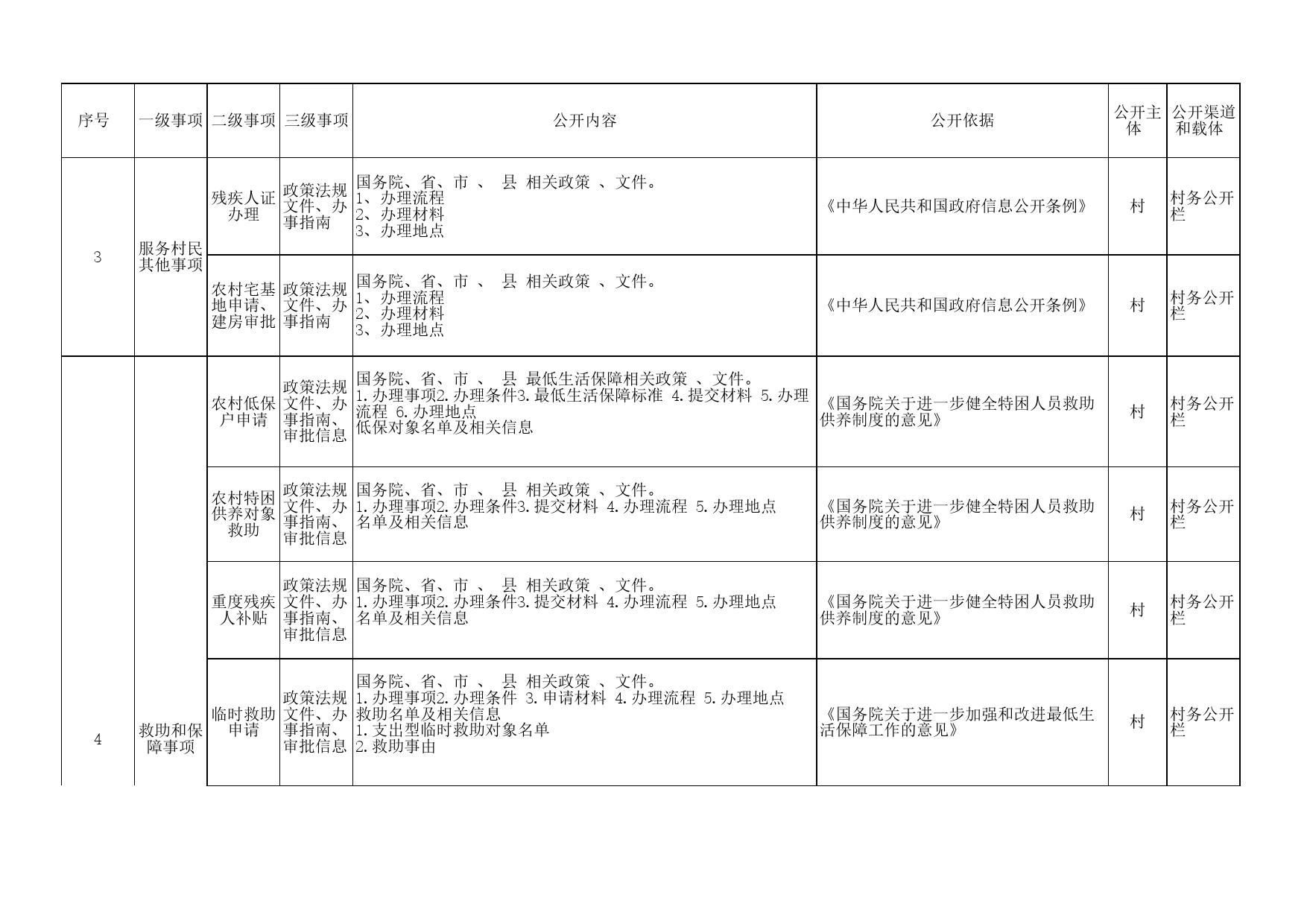 xx镇村级“三务”公开事项清单目录_第2页