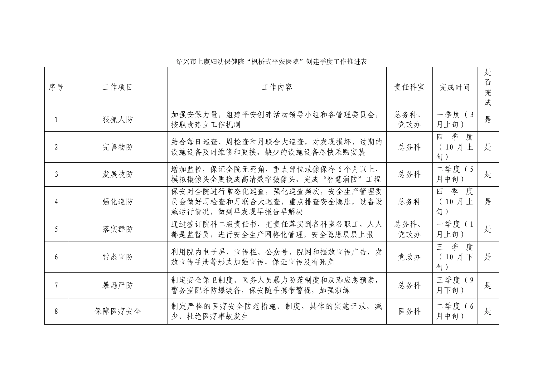 “枫桥式平安医院”季度工作推进表_第1页