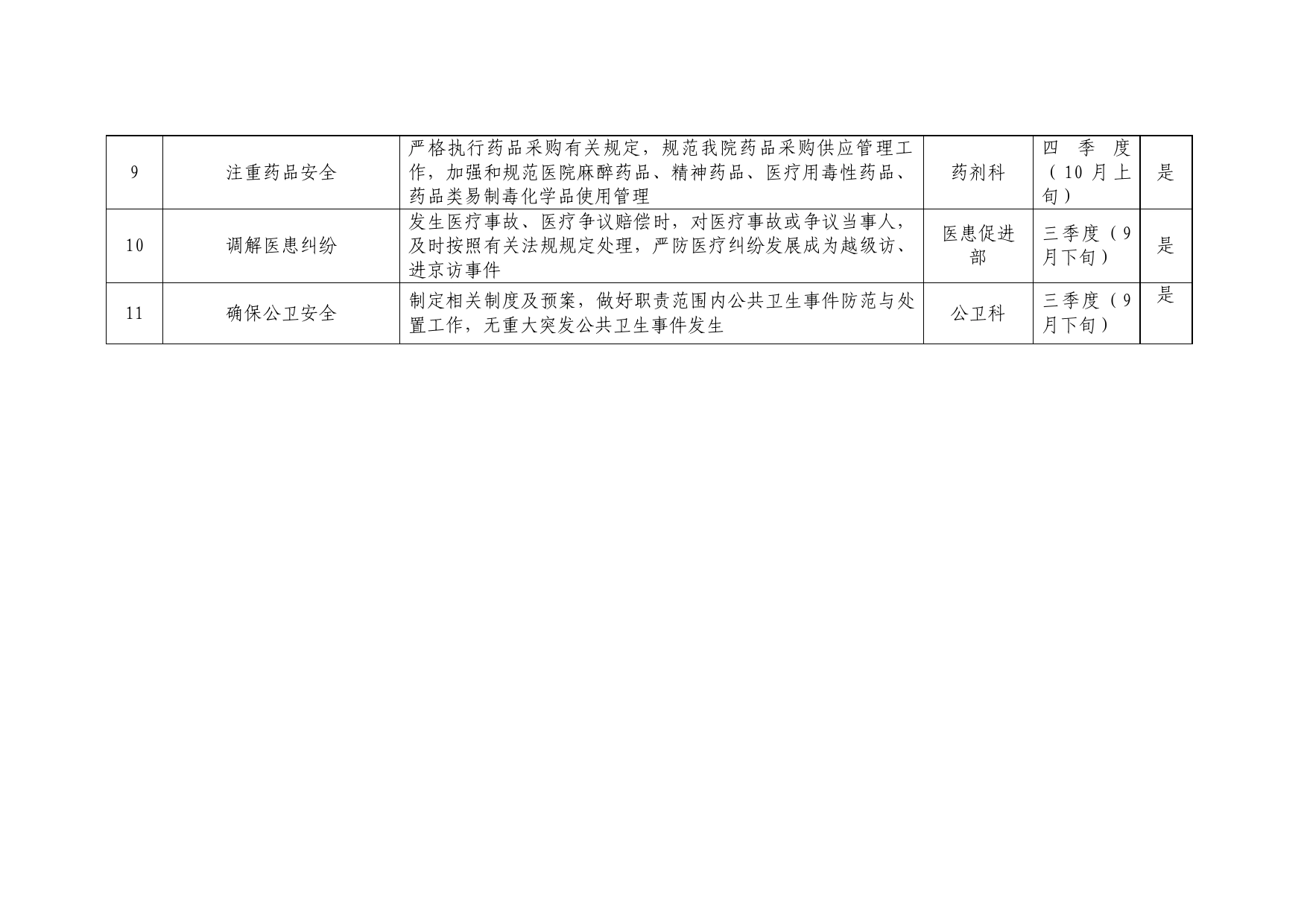 “枫桥式平安医院”季度工作推进表_第2页