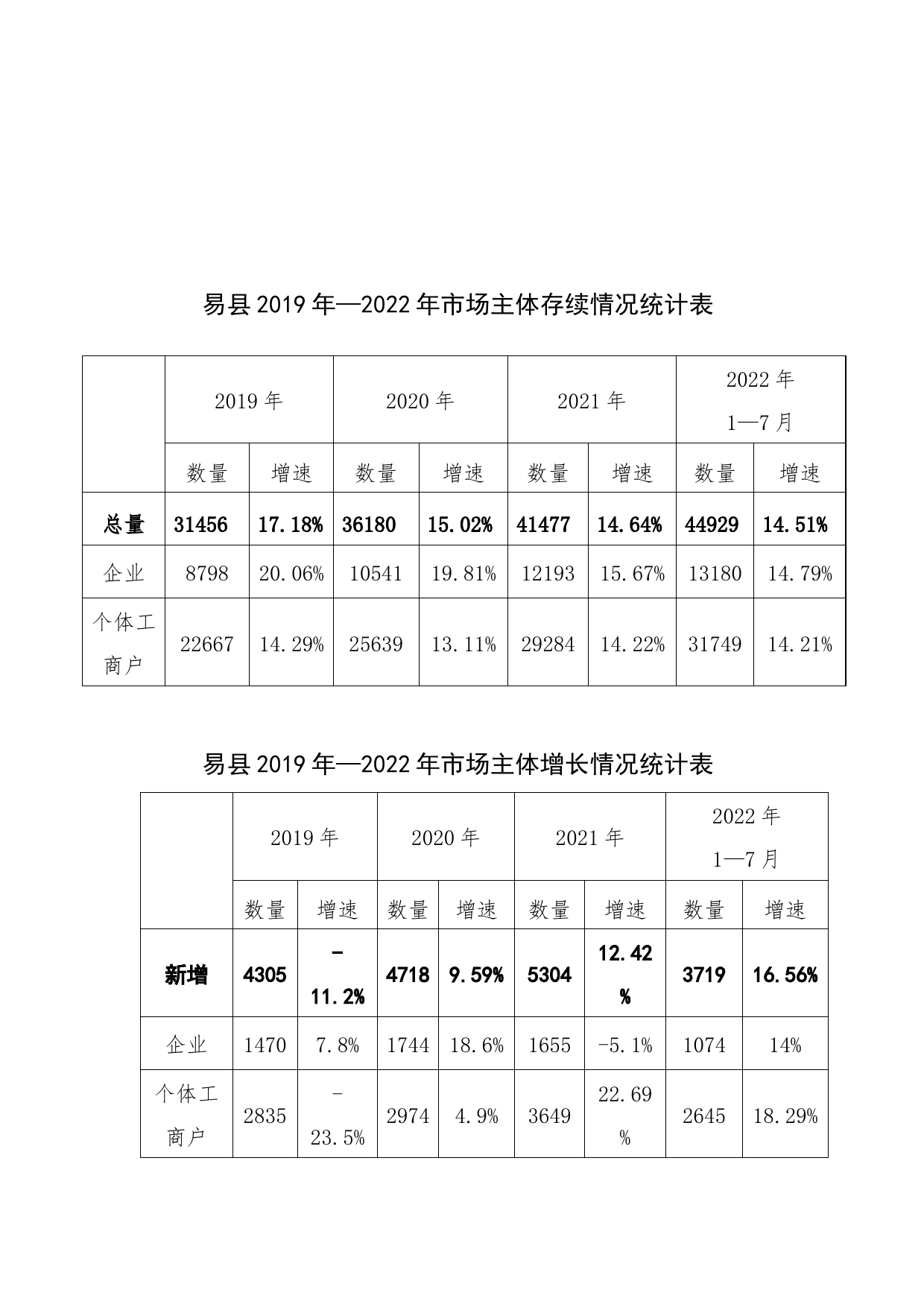 市场主体发展情况分析_第2页