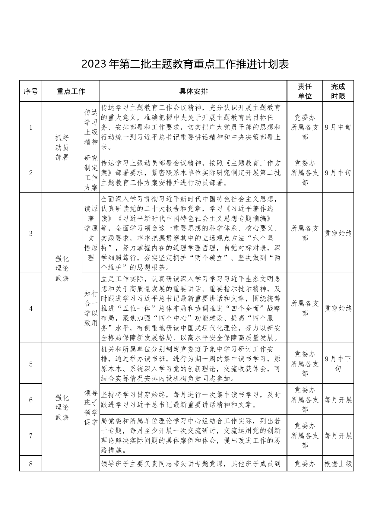 2023年第二批主题教育重点工作推进计划表(1)_第1页